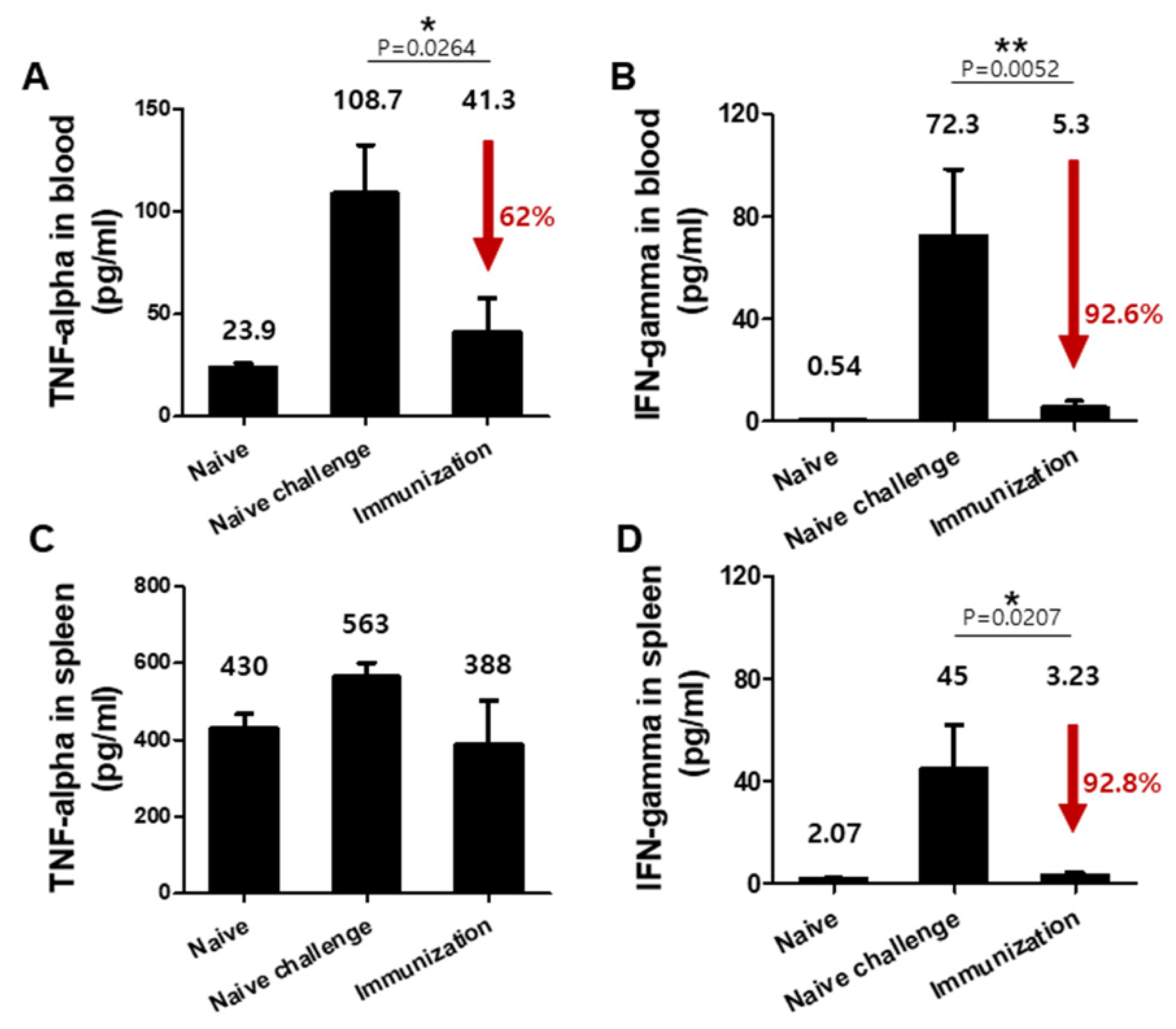 Vaccines 10 00203 g005