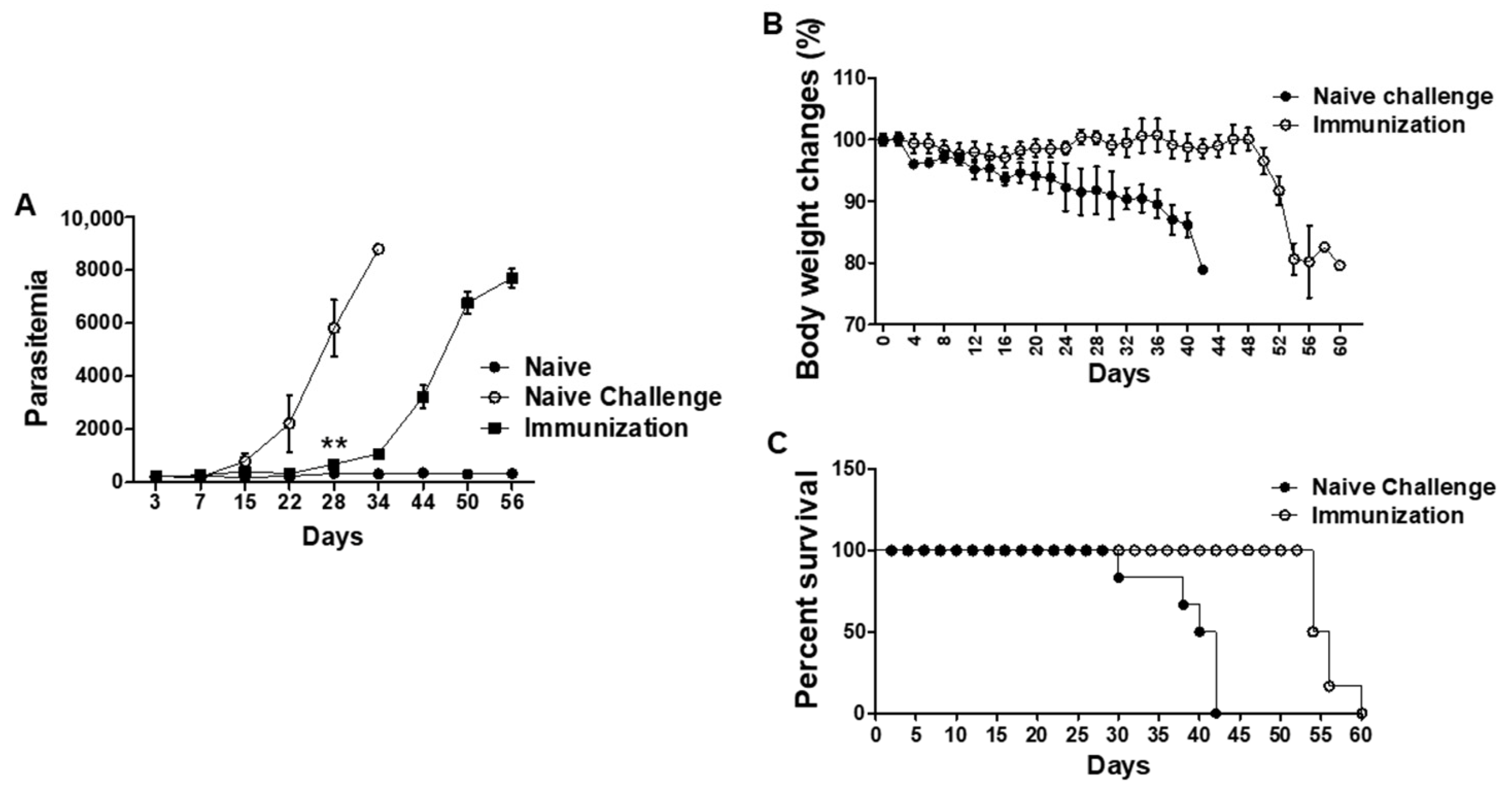 Vaccines 10 00203 g006