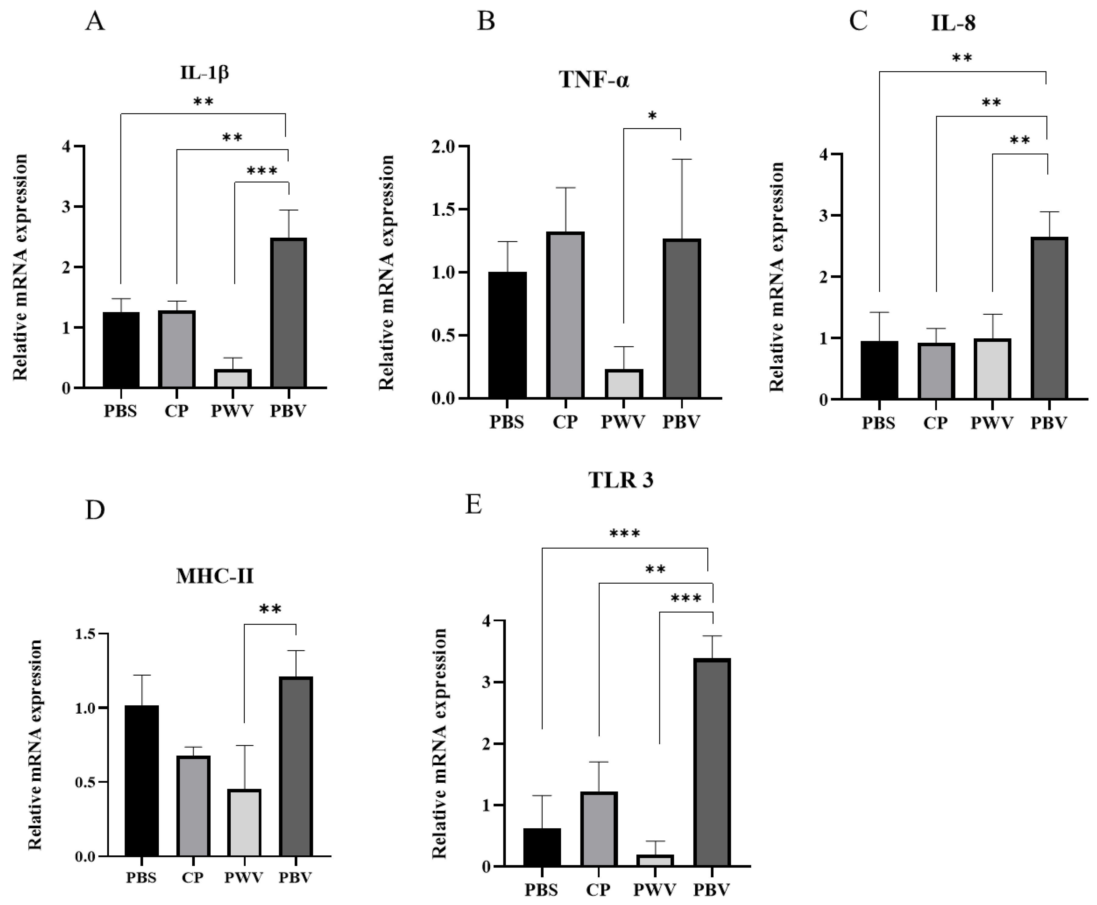 Vaccines 10 00207 g005