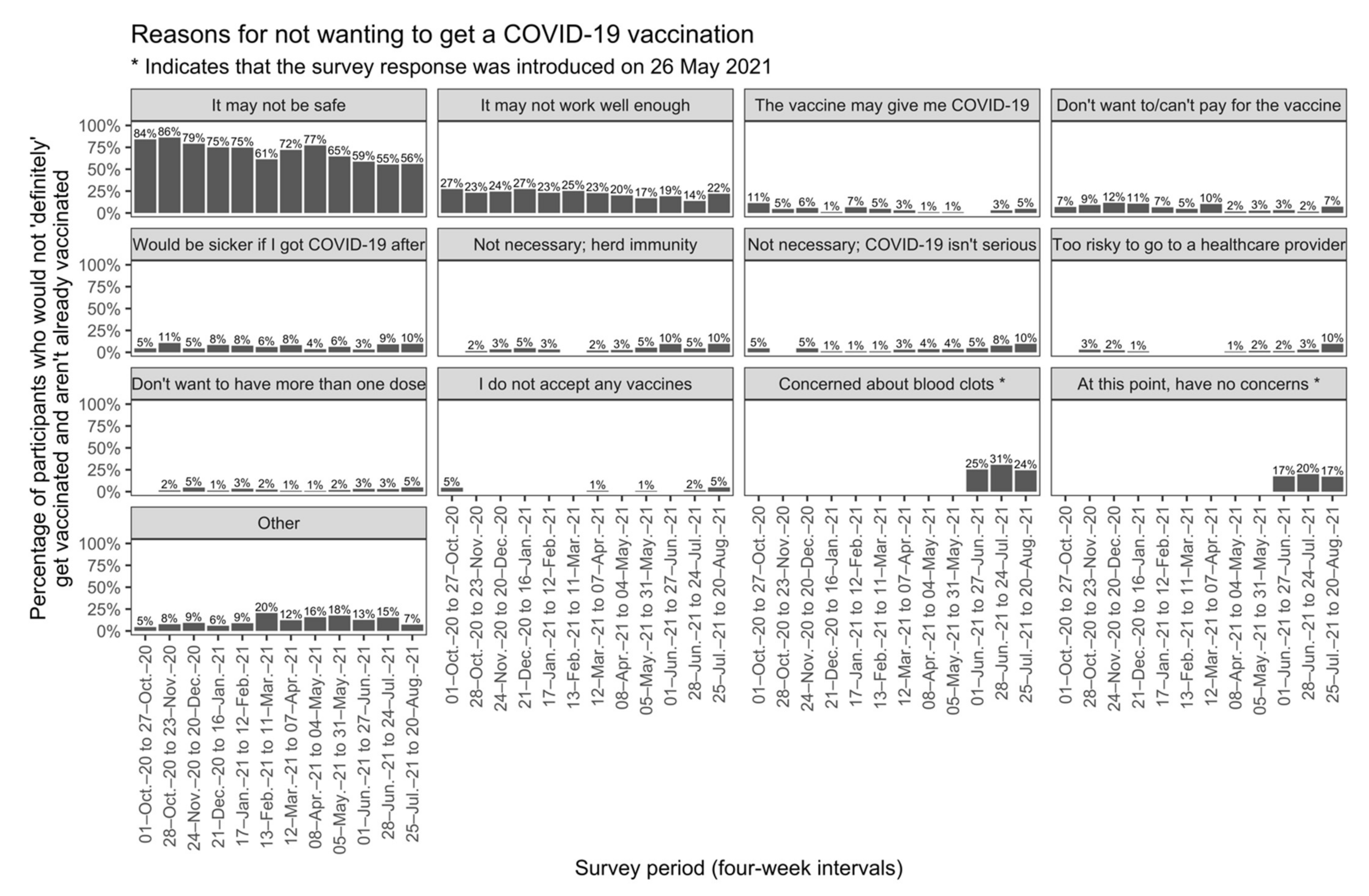 Vaccines 10 00209 g002 550