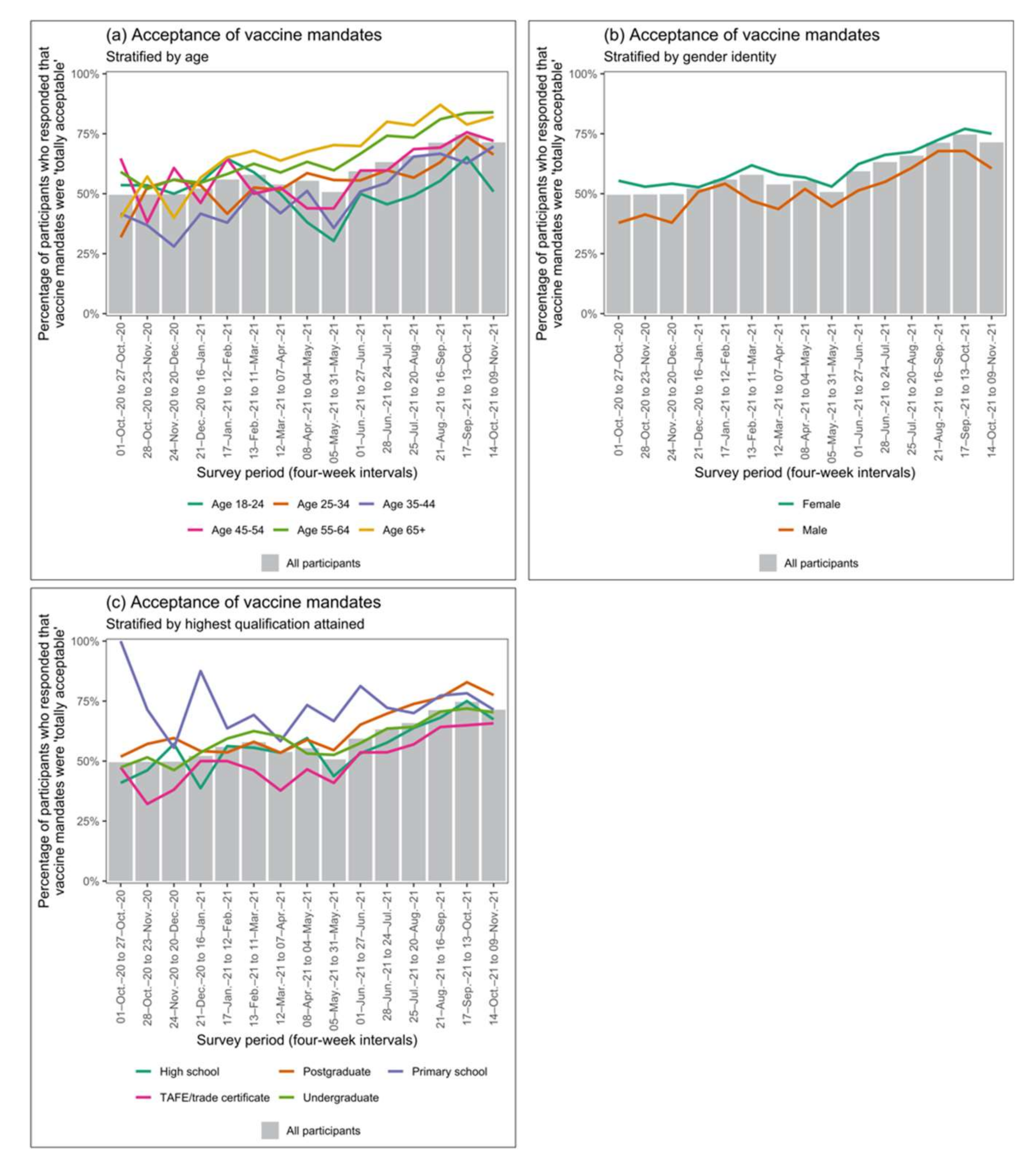 Vaccines 10 00209 g003 550
