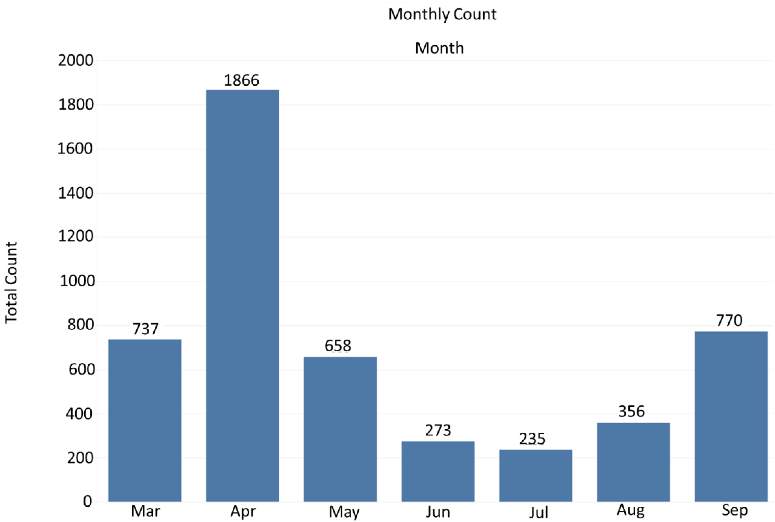 Vaccines 10 00211 g004