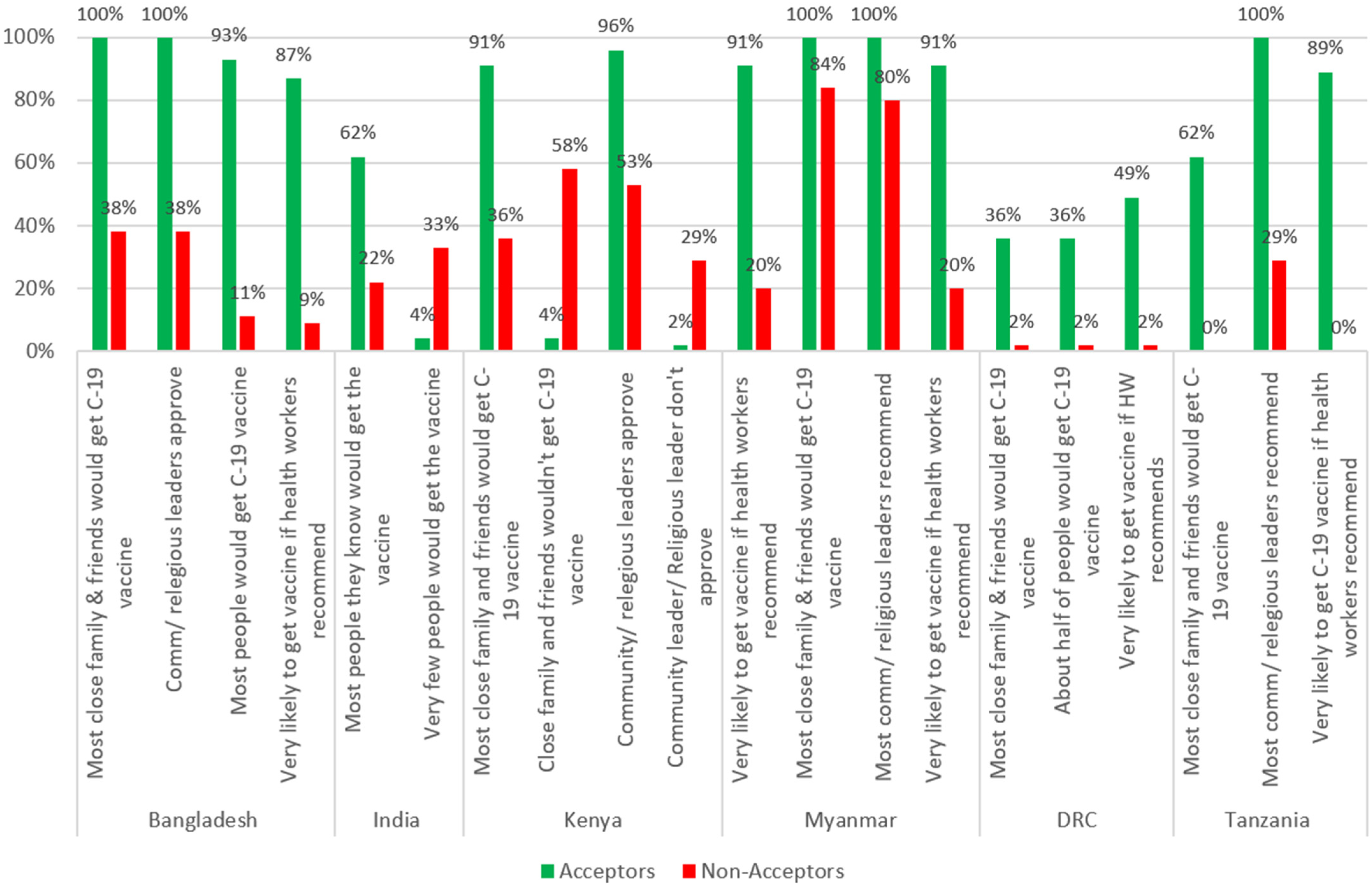 Vaccines 10 00214 g001 550