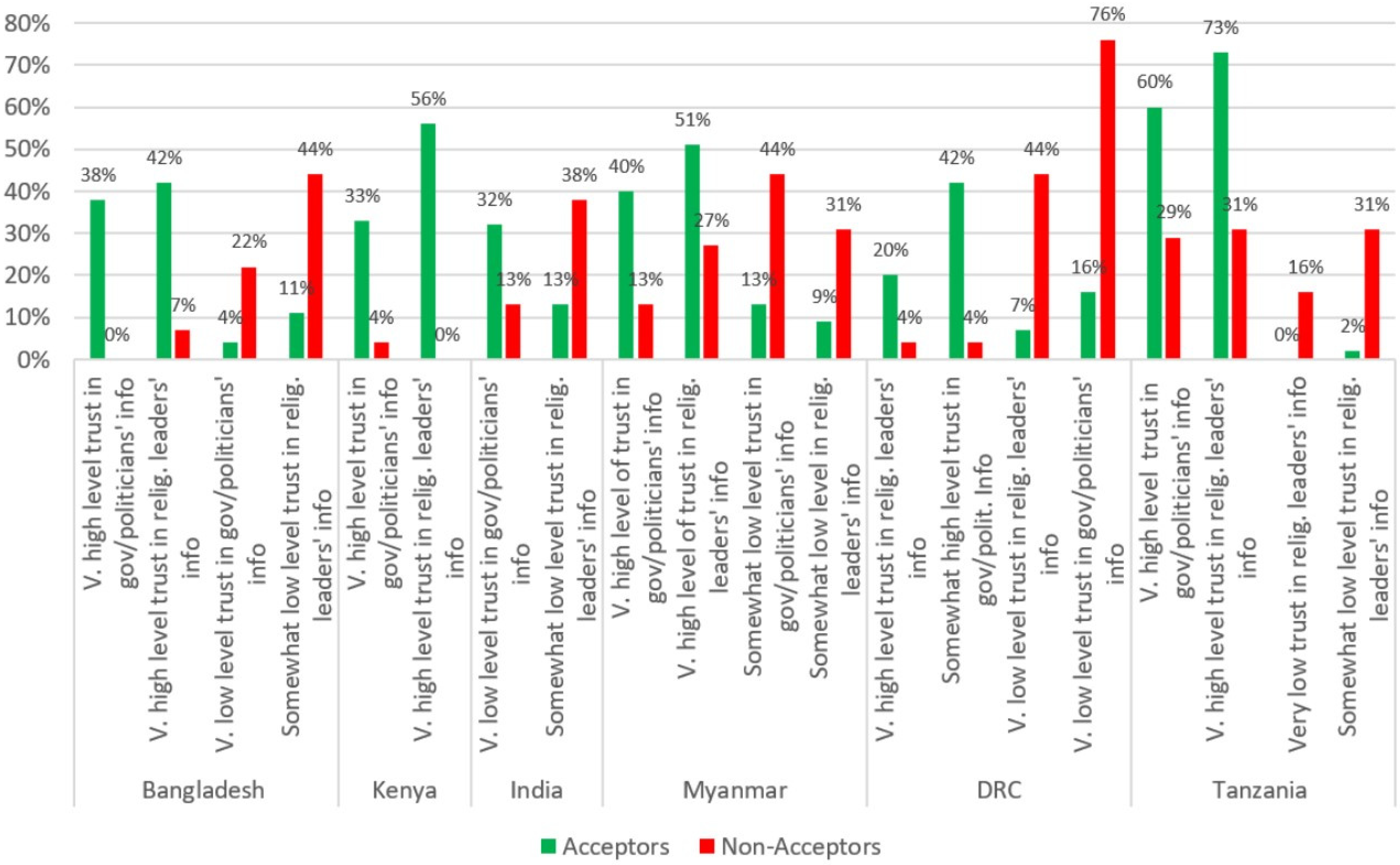 Vaccines 10 00214 g005 550