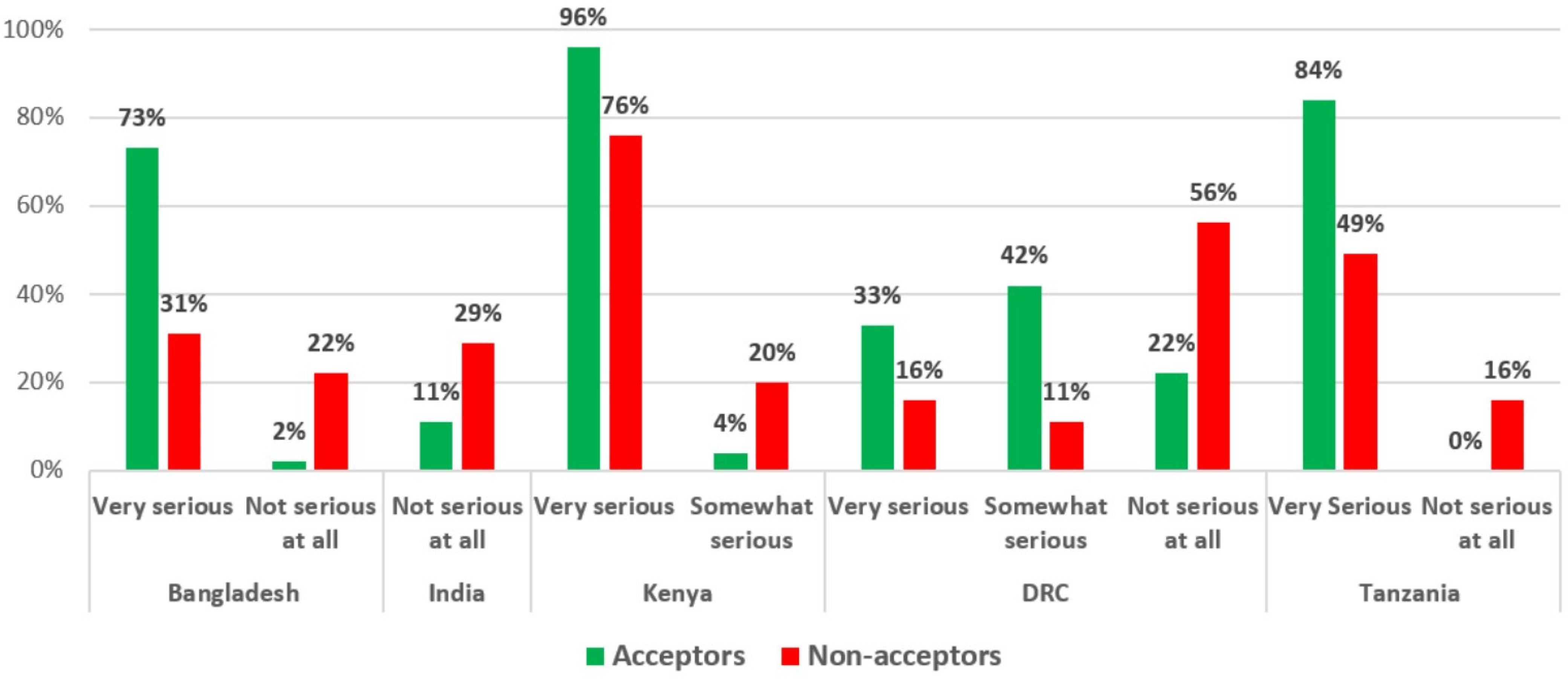 Vaccines 10 00214 g008 550