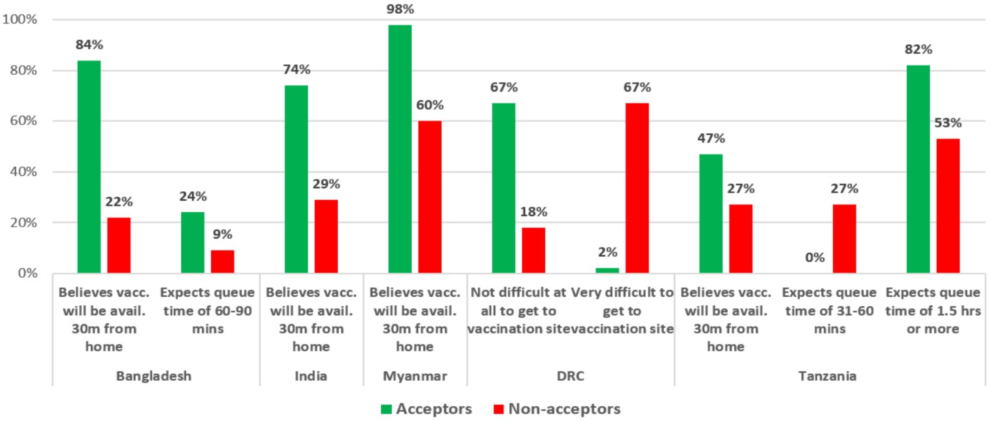 Vaccines 10 00214 g009 550