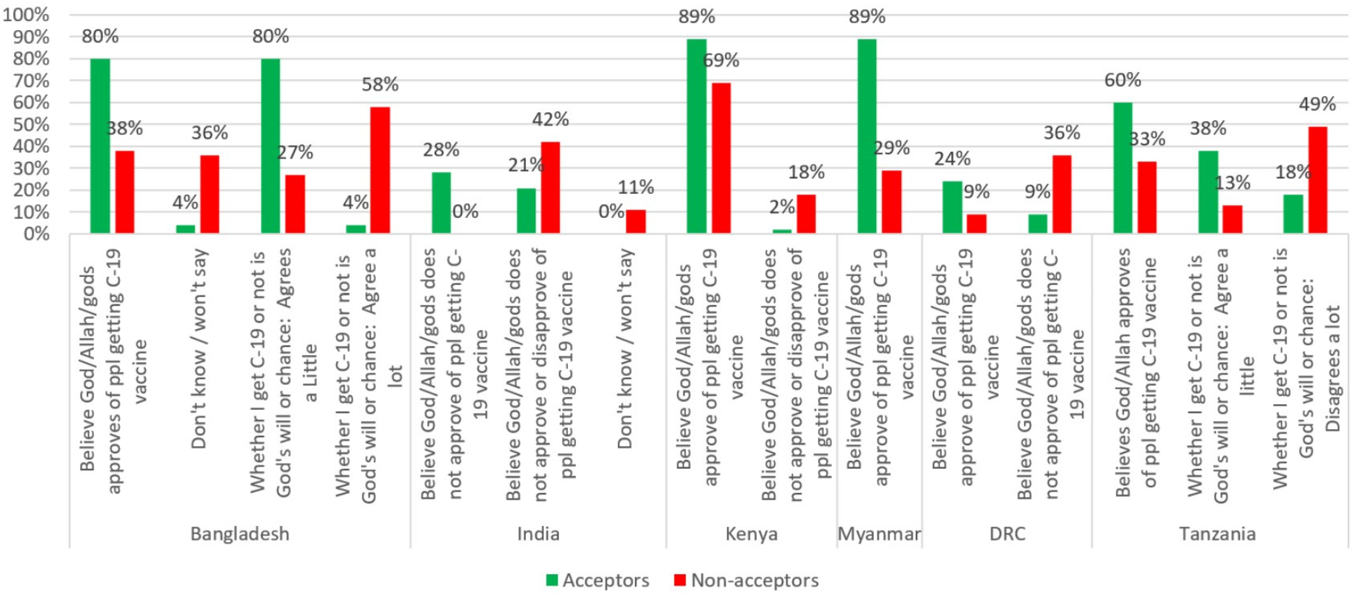 Vaccines 10 00214 g011 550