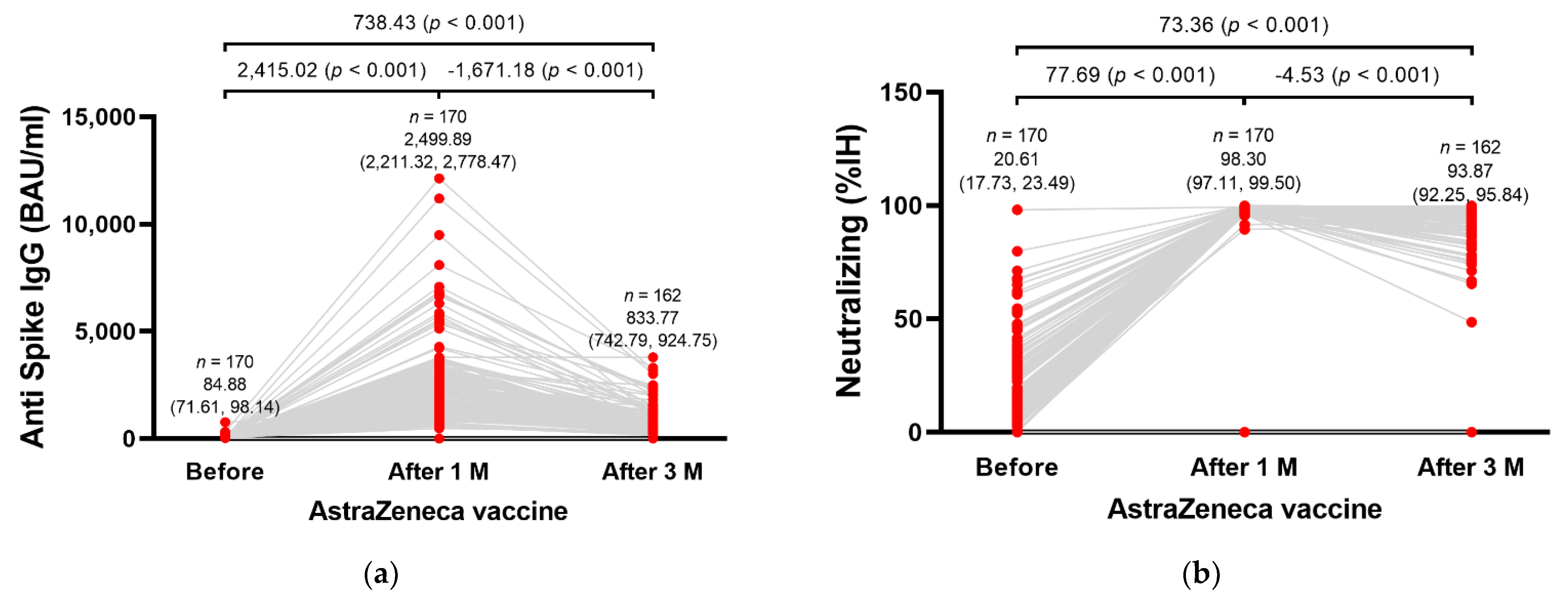 Vaccines 10 00217 g001 550