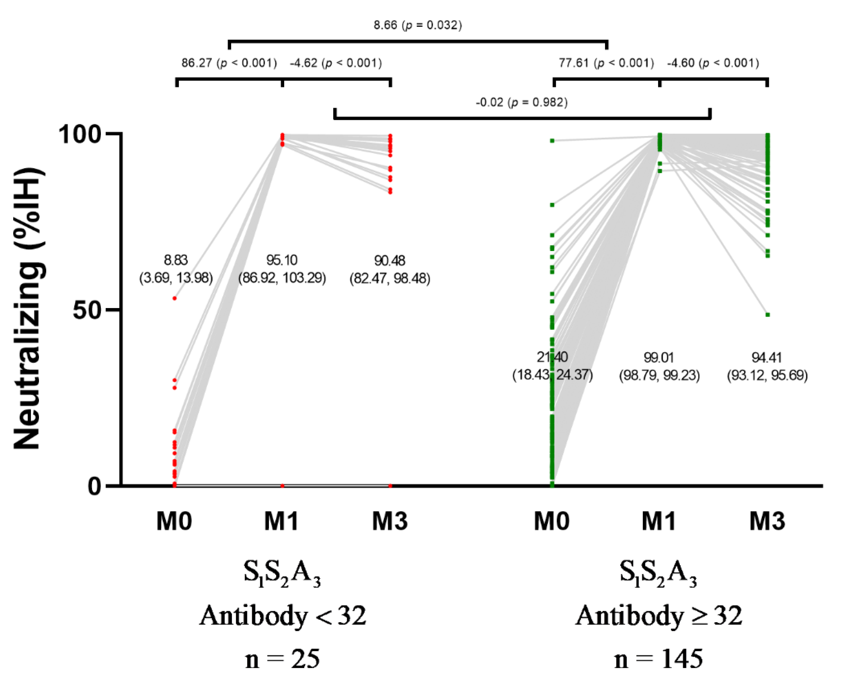 Vaccines 10 00217 g003 550