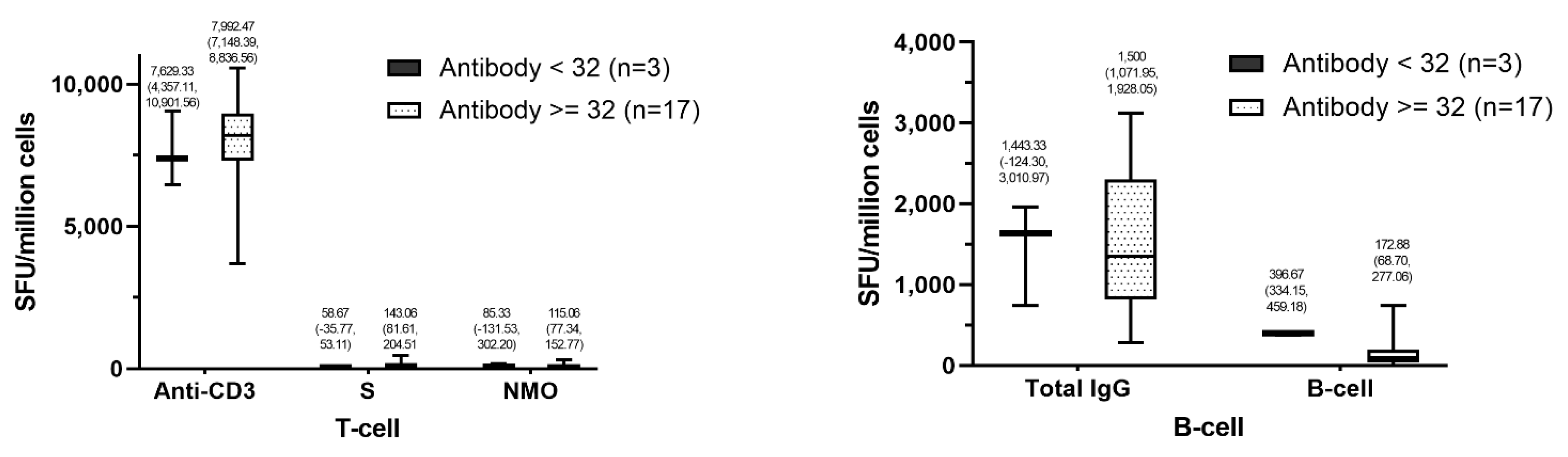 Vaccines 10 00217 g004 550