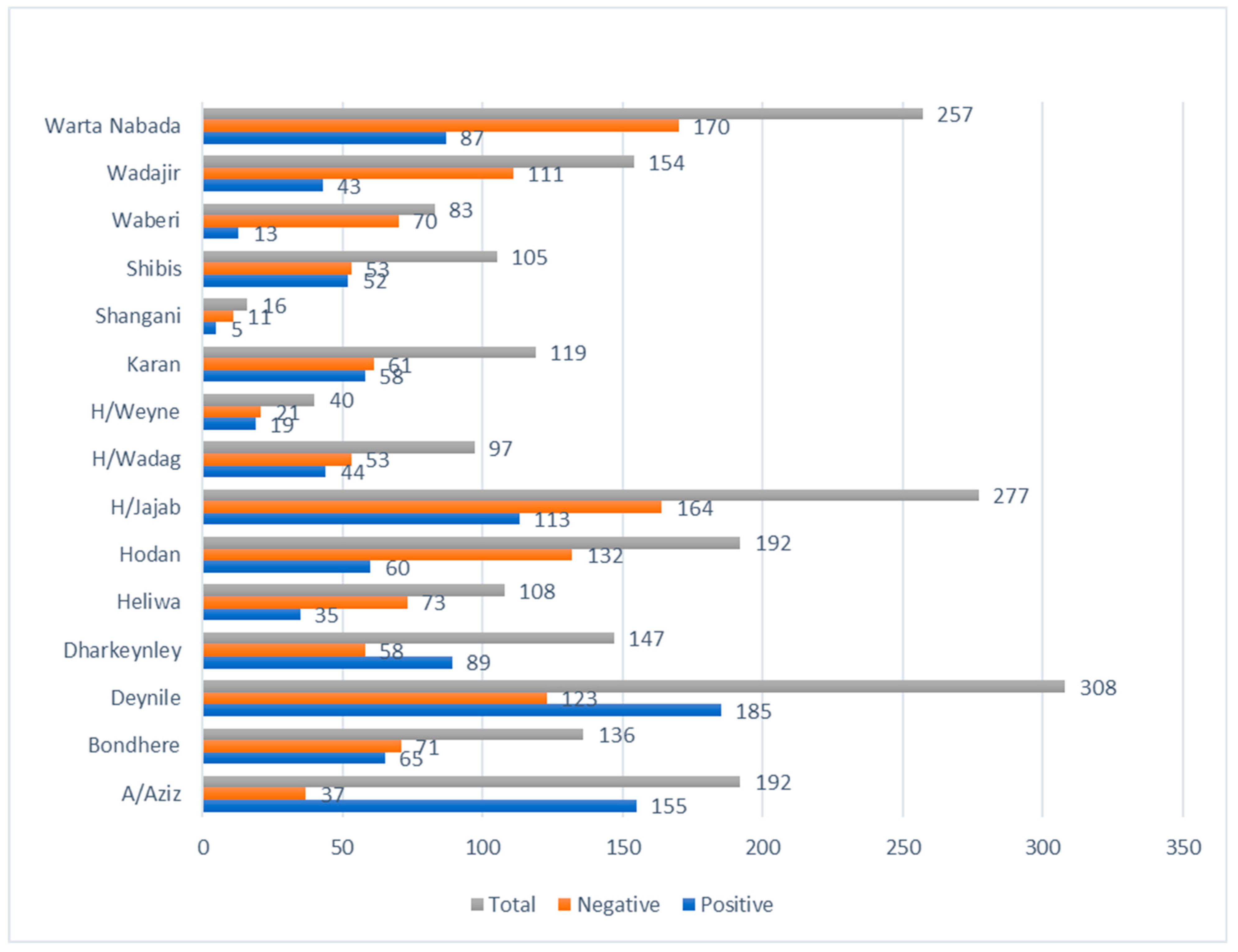 Vaccines 10 00220 g001 550