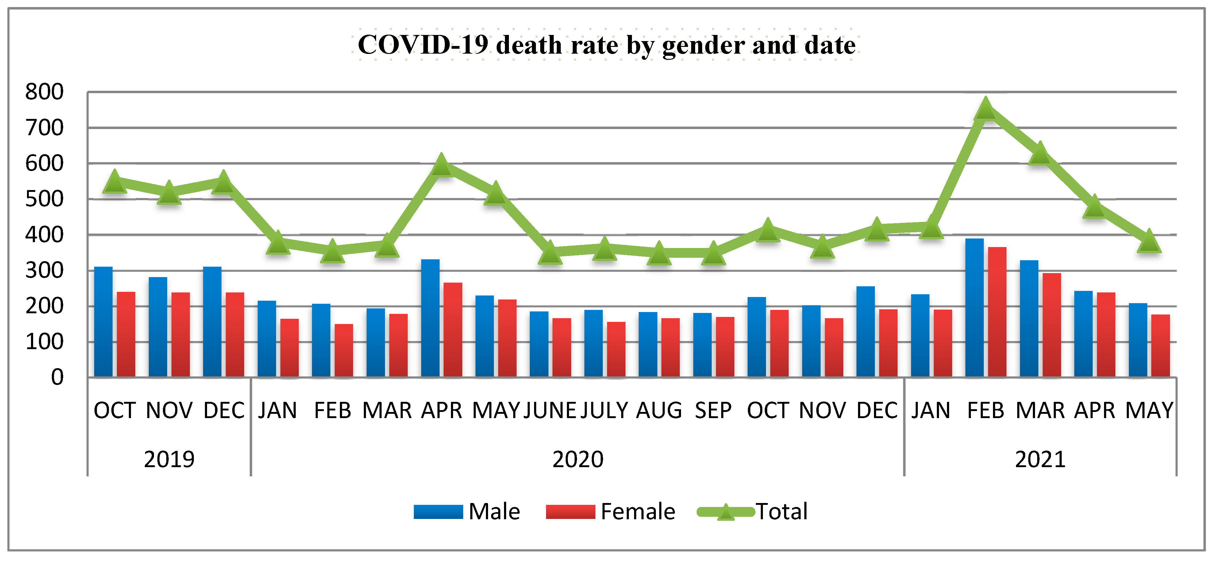 Vaccines 10 00220 g002 550