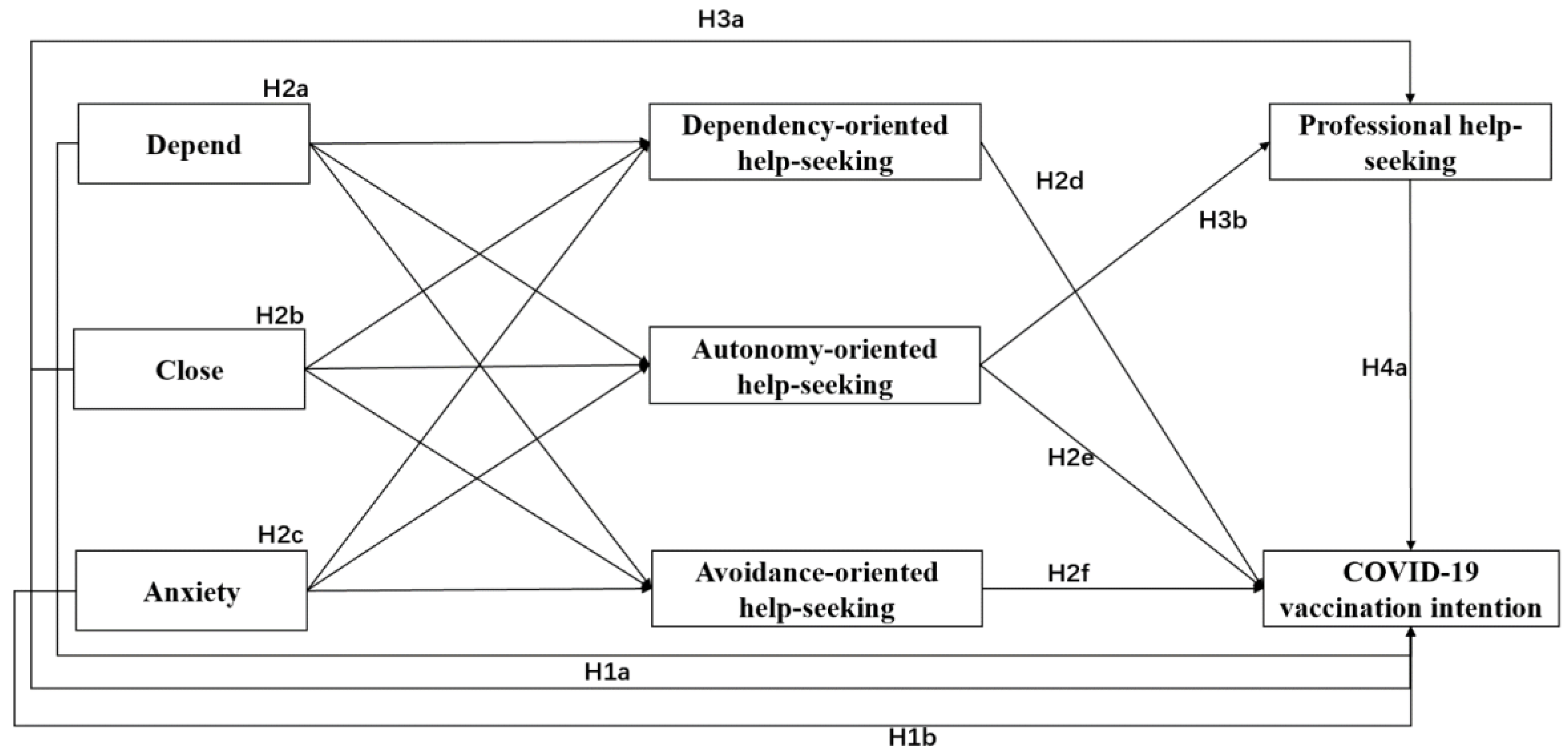 Vaccines 10 00221 g001