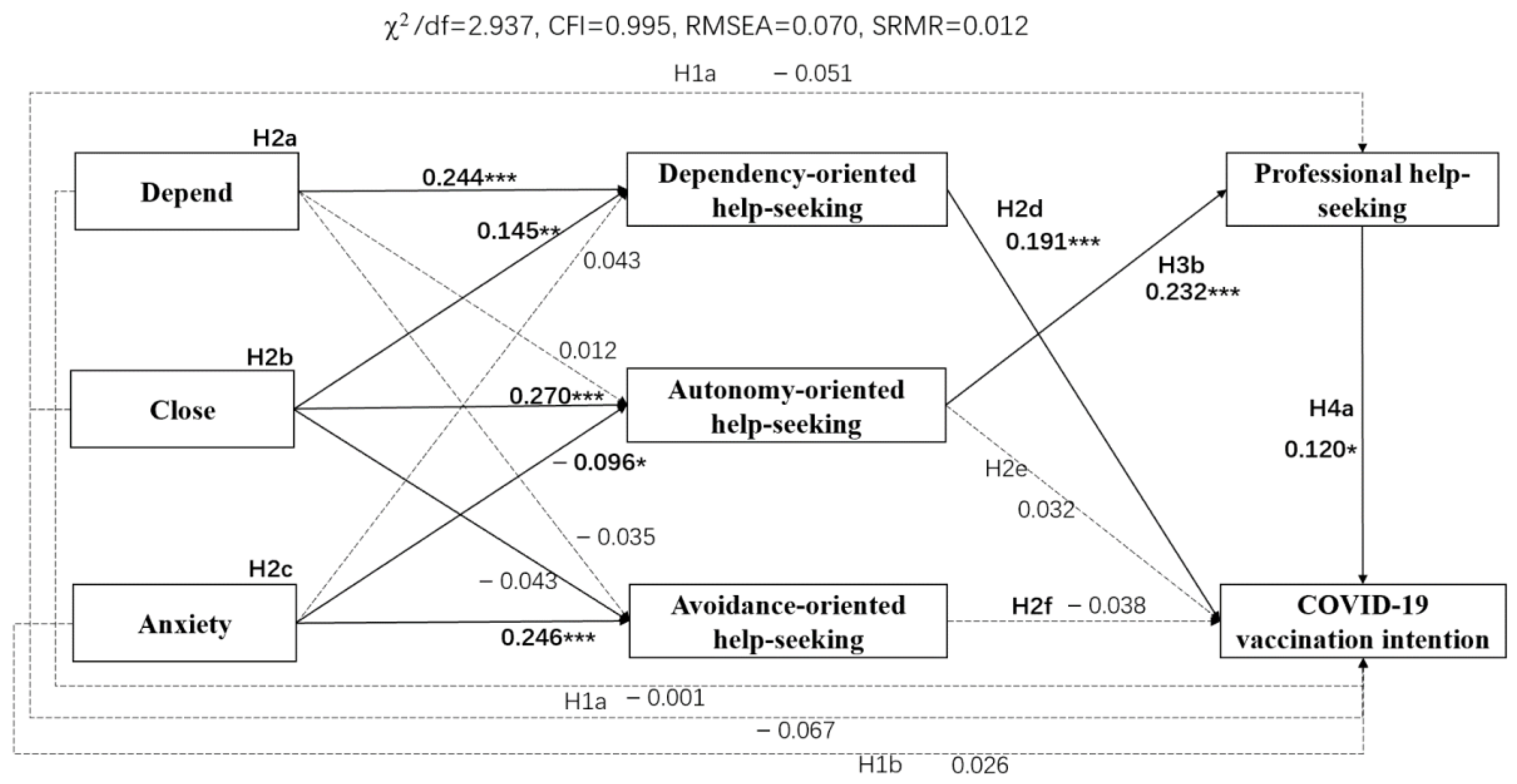 Vaccines 10 00221 g002