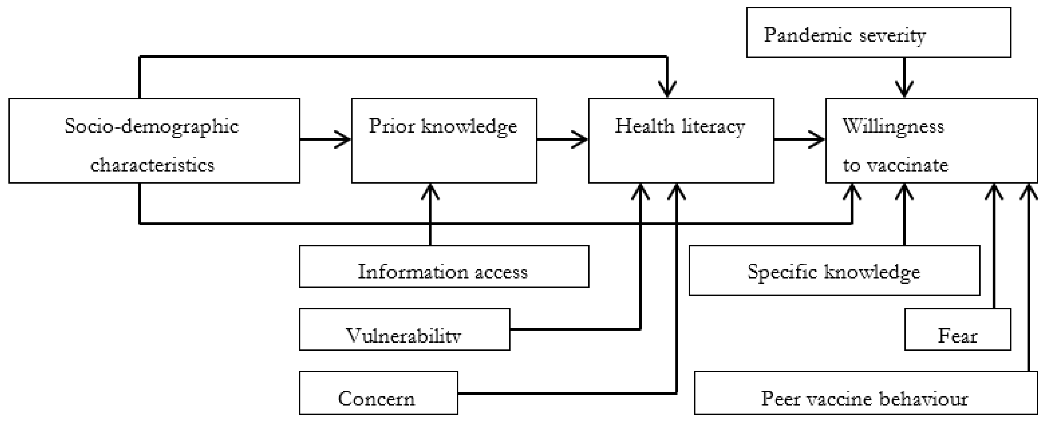 Vaccines 10 00222 g002
