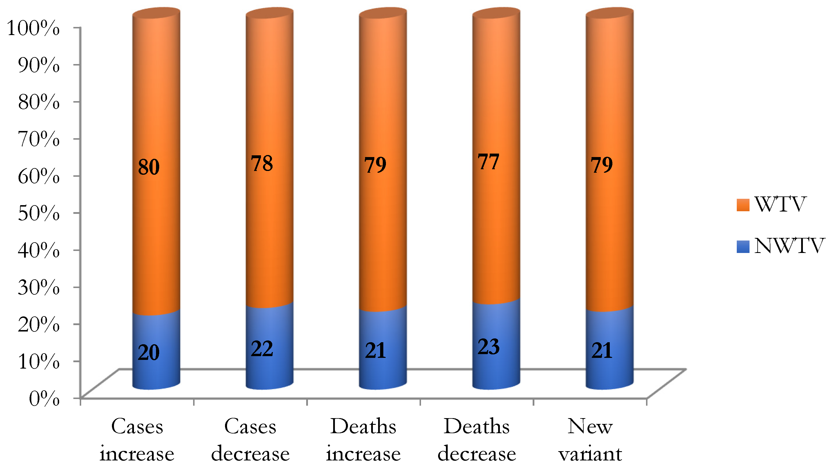 Vaccines 10 00222 g003