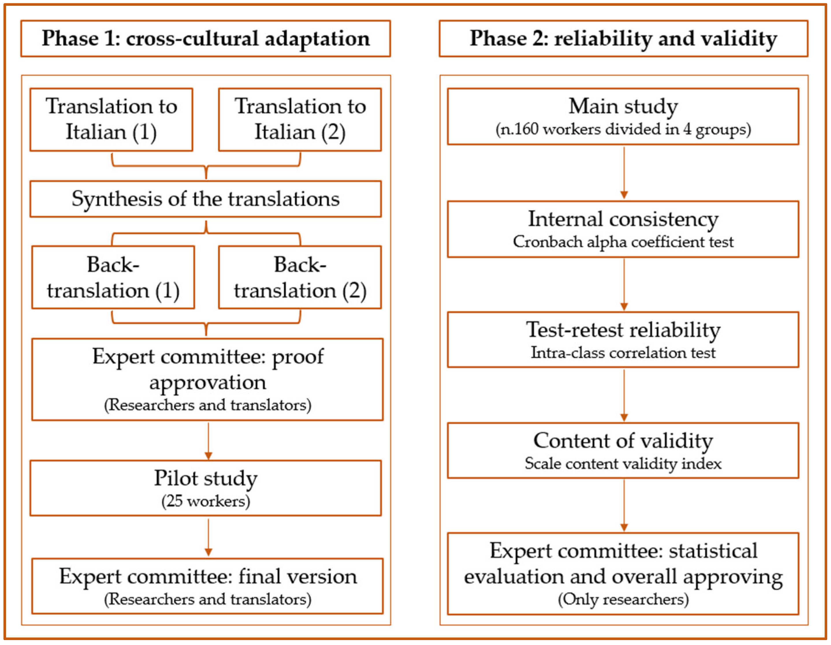 Vaccines 10 00224 g001 Vaccines 10 00224 g001