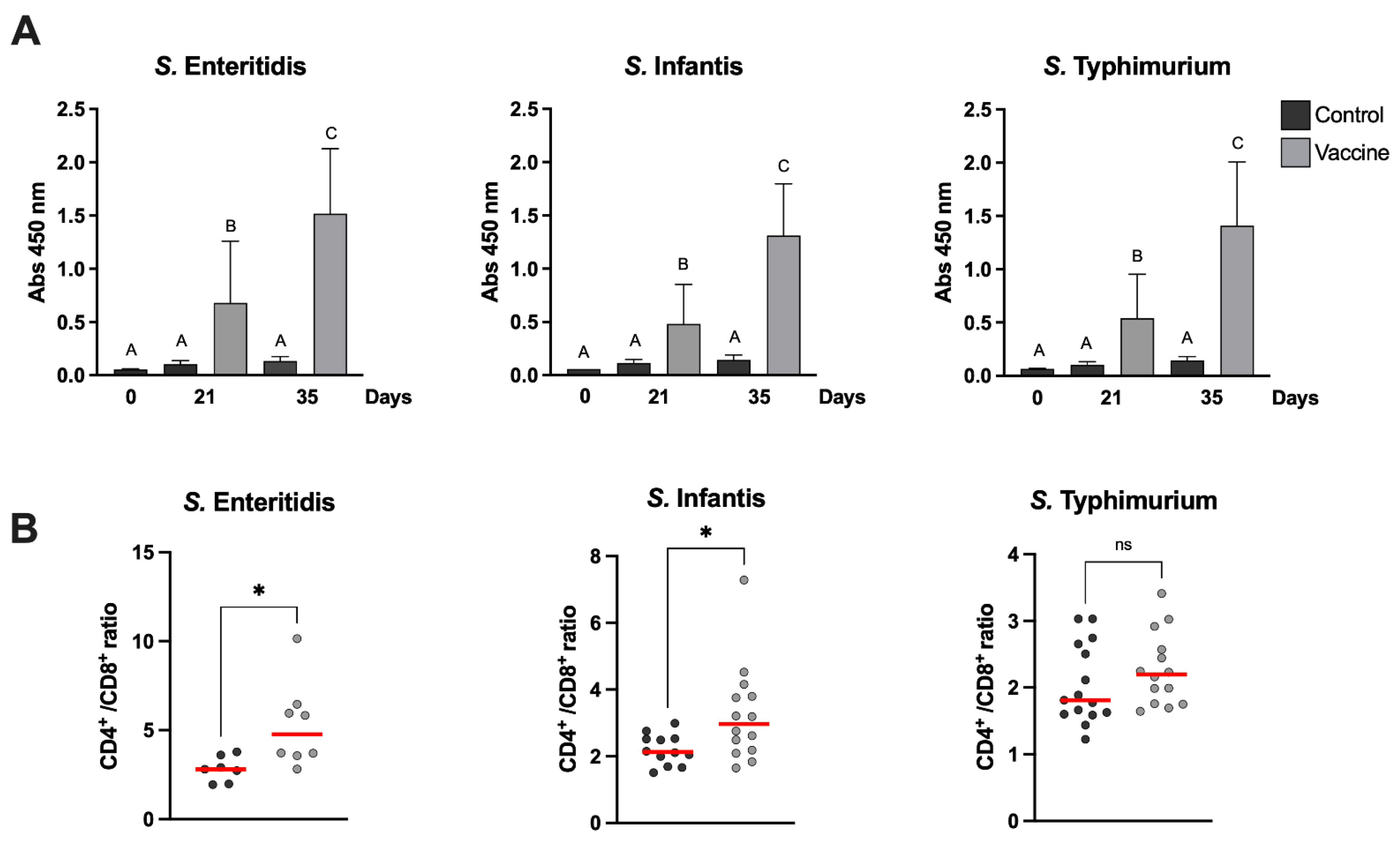 Vaccines 10 00226 g002