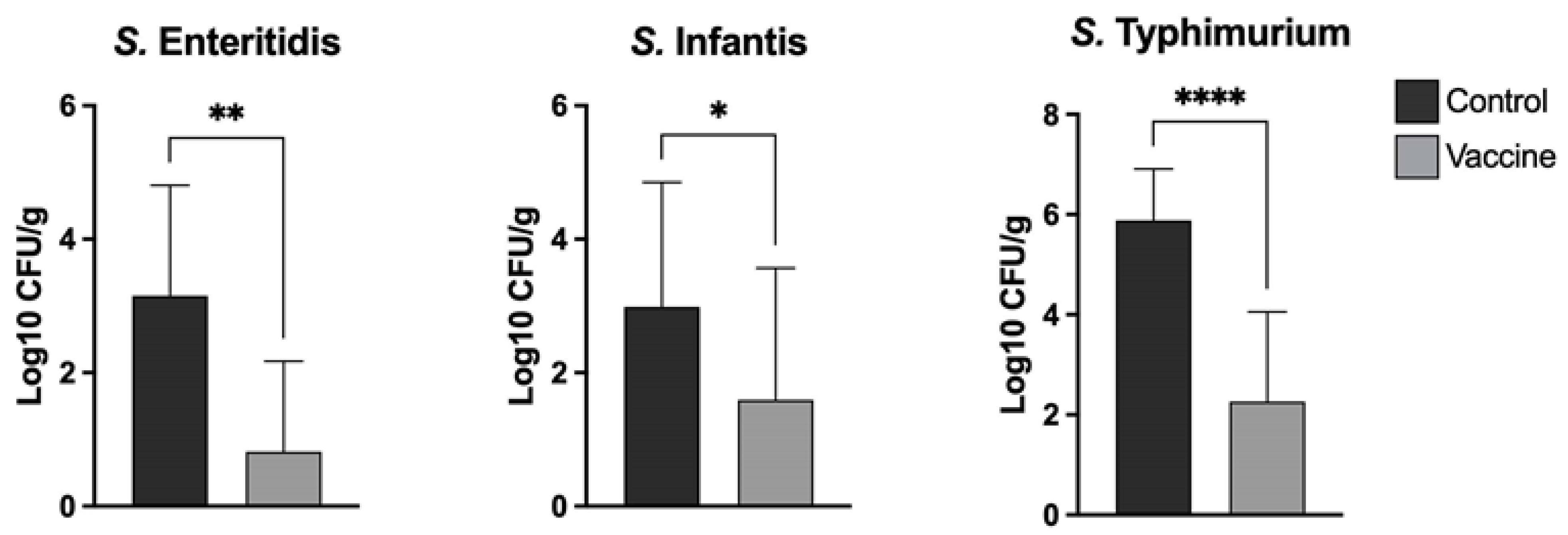 Vaccines 10 00226 g003