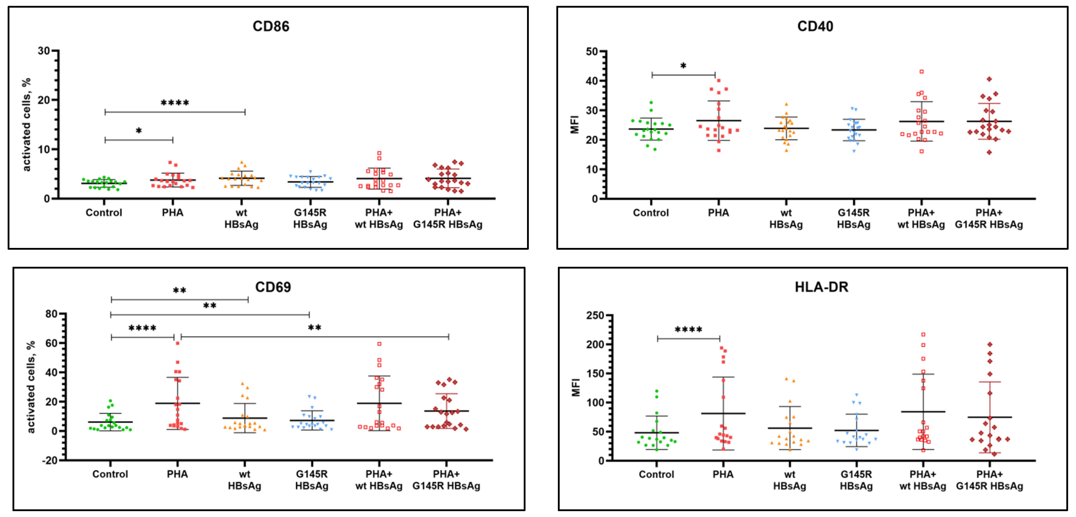 Vaccines 10 00235 g001 Vaccines 10 00235 g001