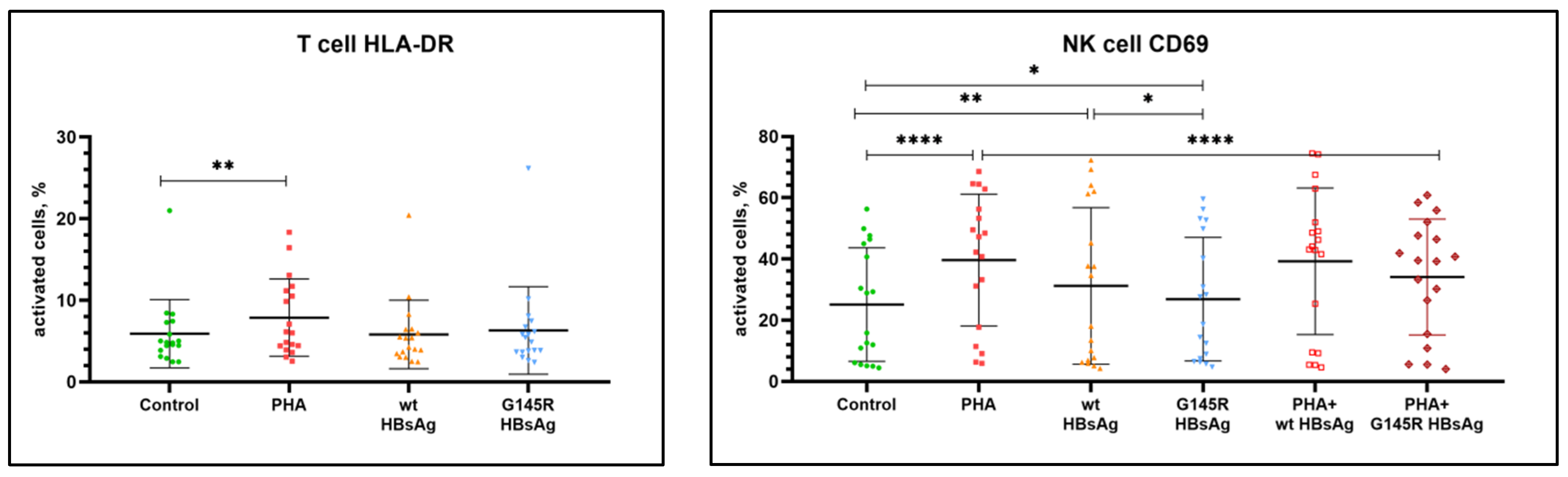 Vaccines 10 00235 g002 Vaccines 10 00235 g002