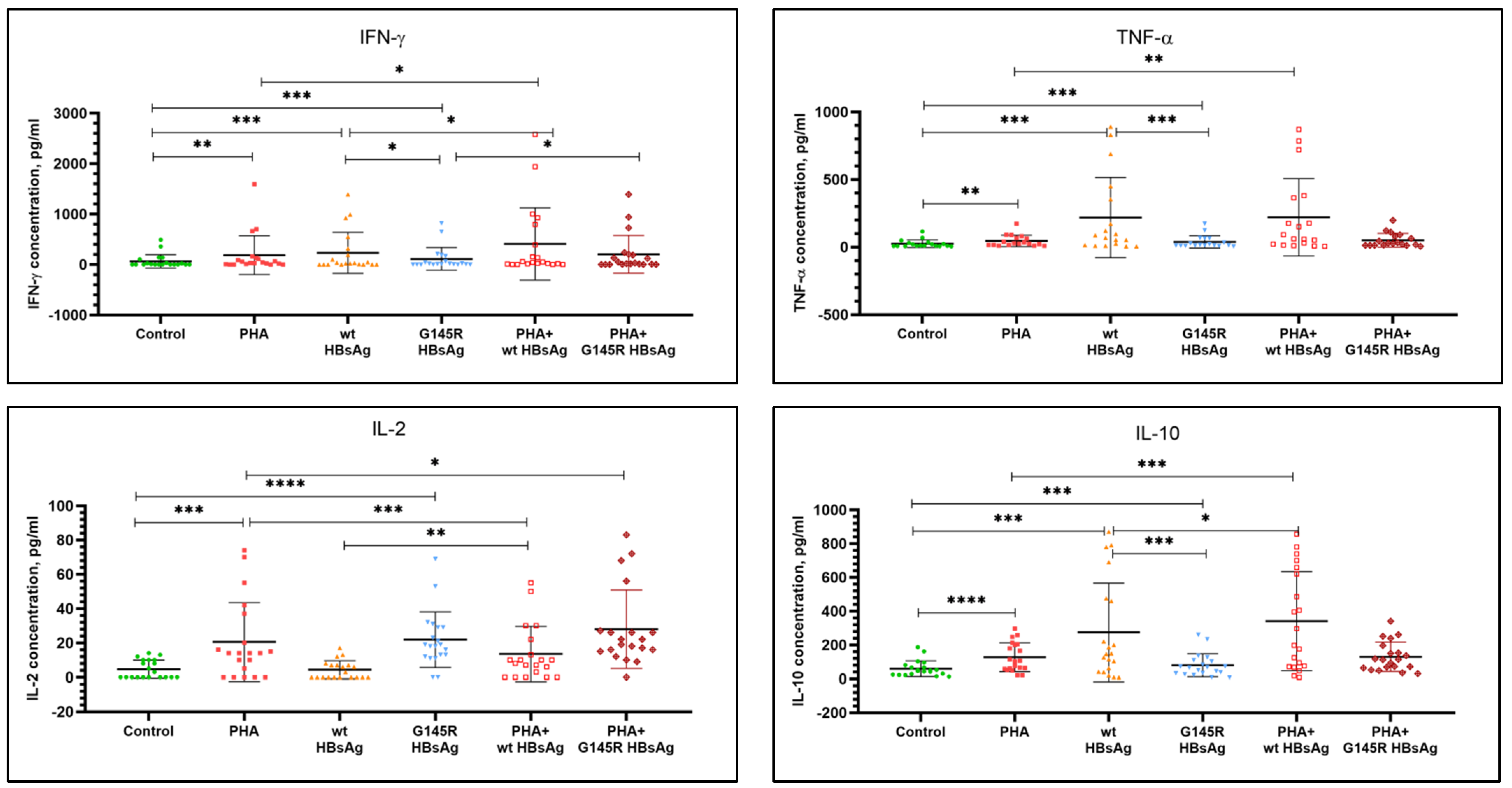Vaccines 10 00235 g004 Vaccines 10 00235 g004