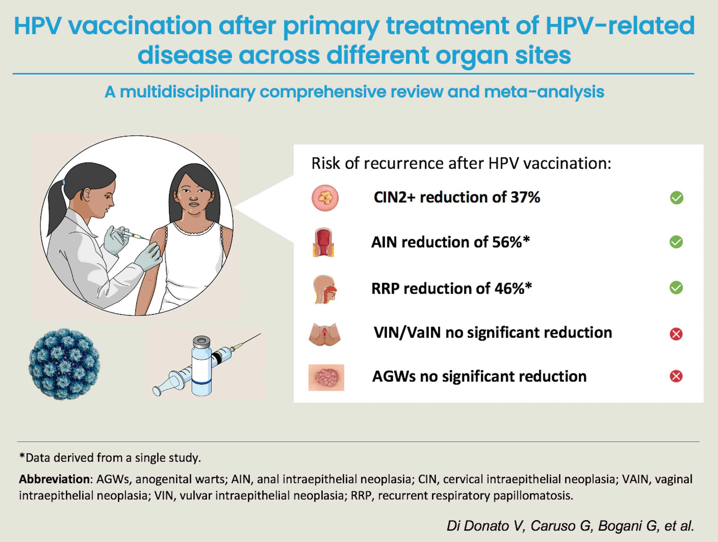 hpv vaccine live or inactivated