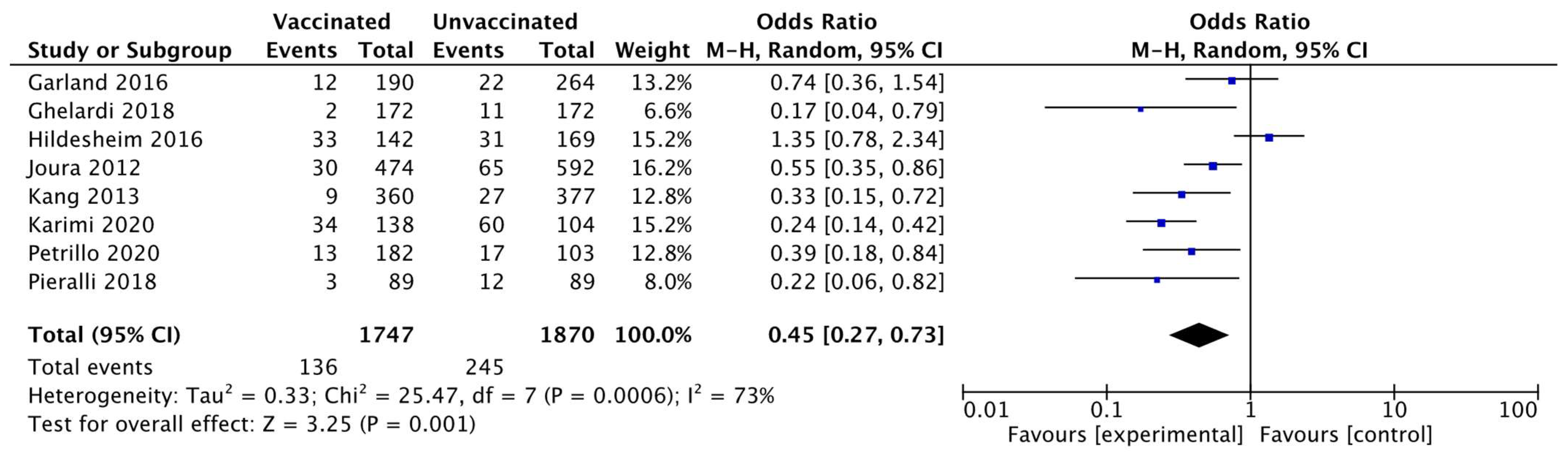 Vaccines 10 00239 g005 550