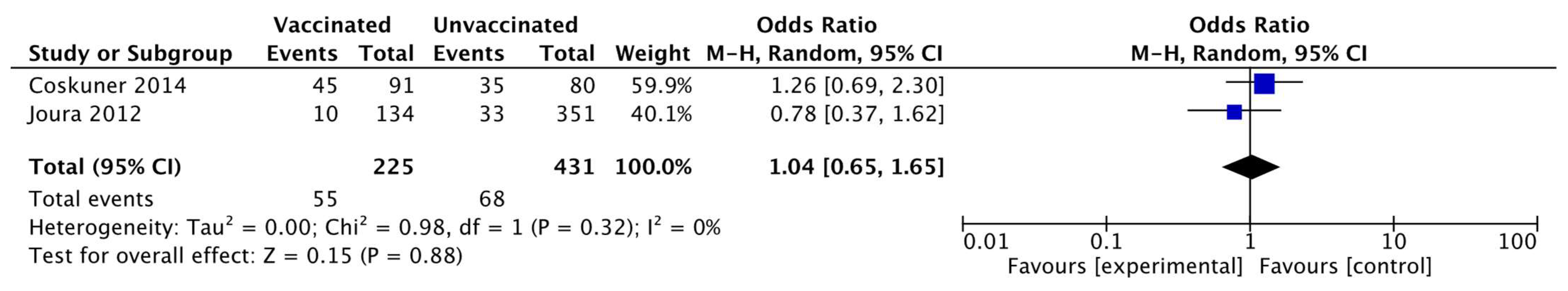 Vaccines 10 00239 g008 550