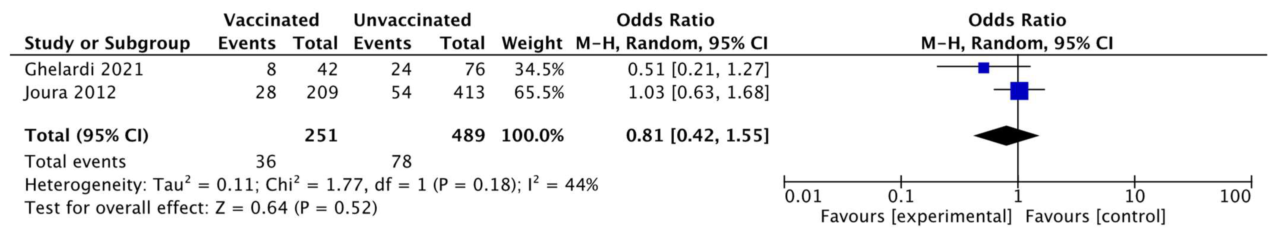 Vaccines 10 00239 g009 550