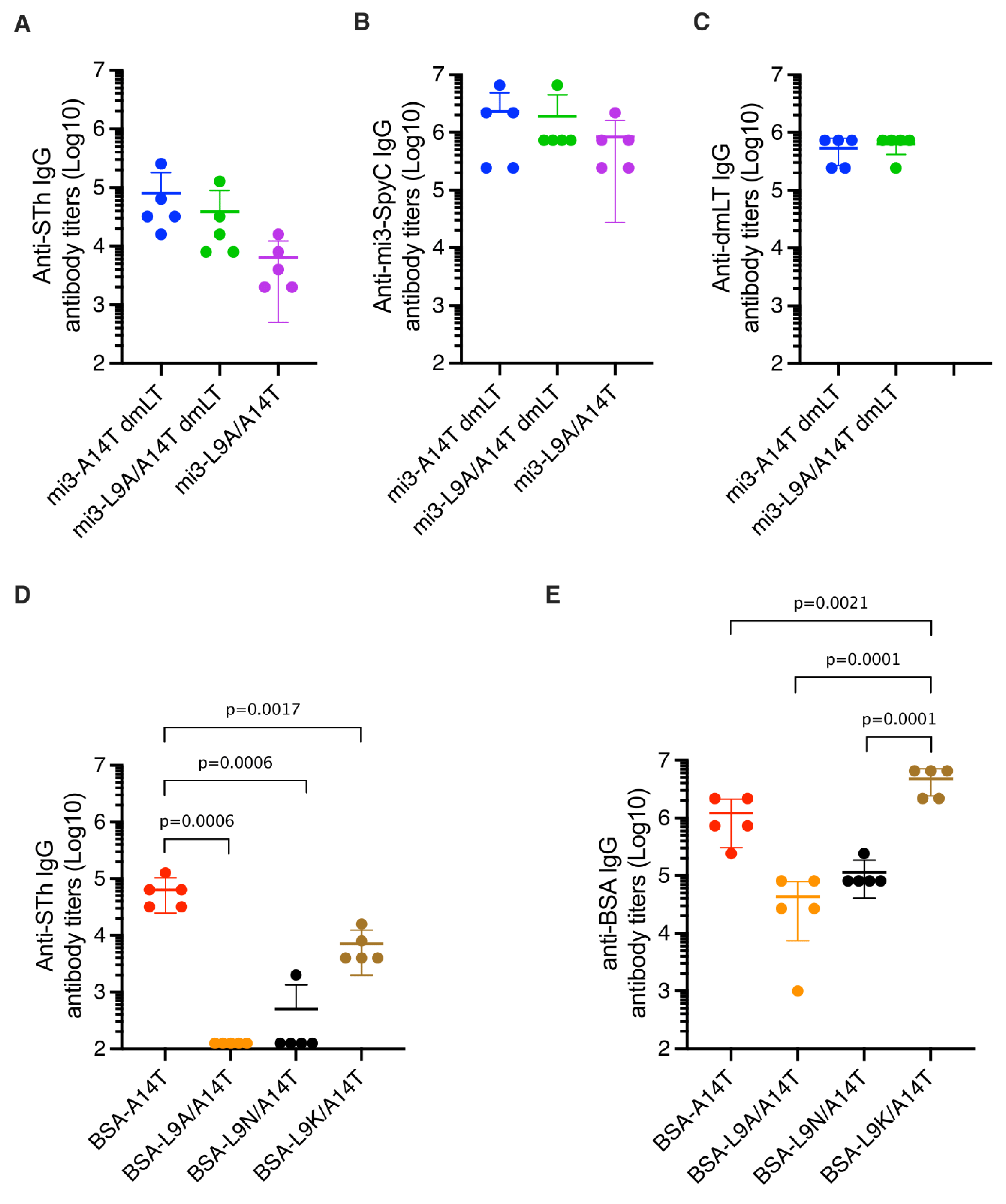 Vaccines 10 00241 g003