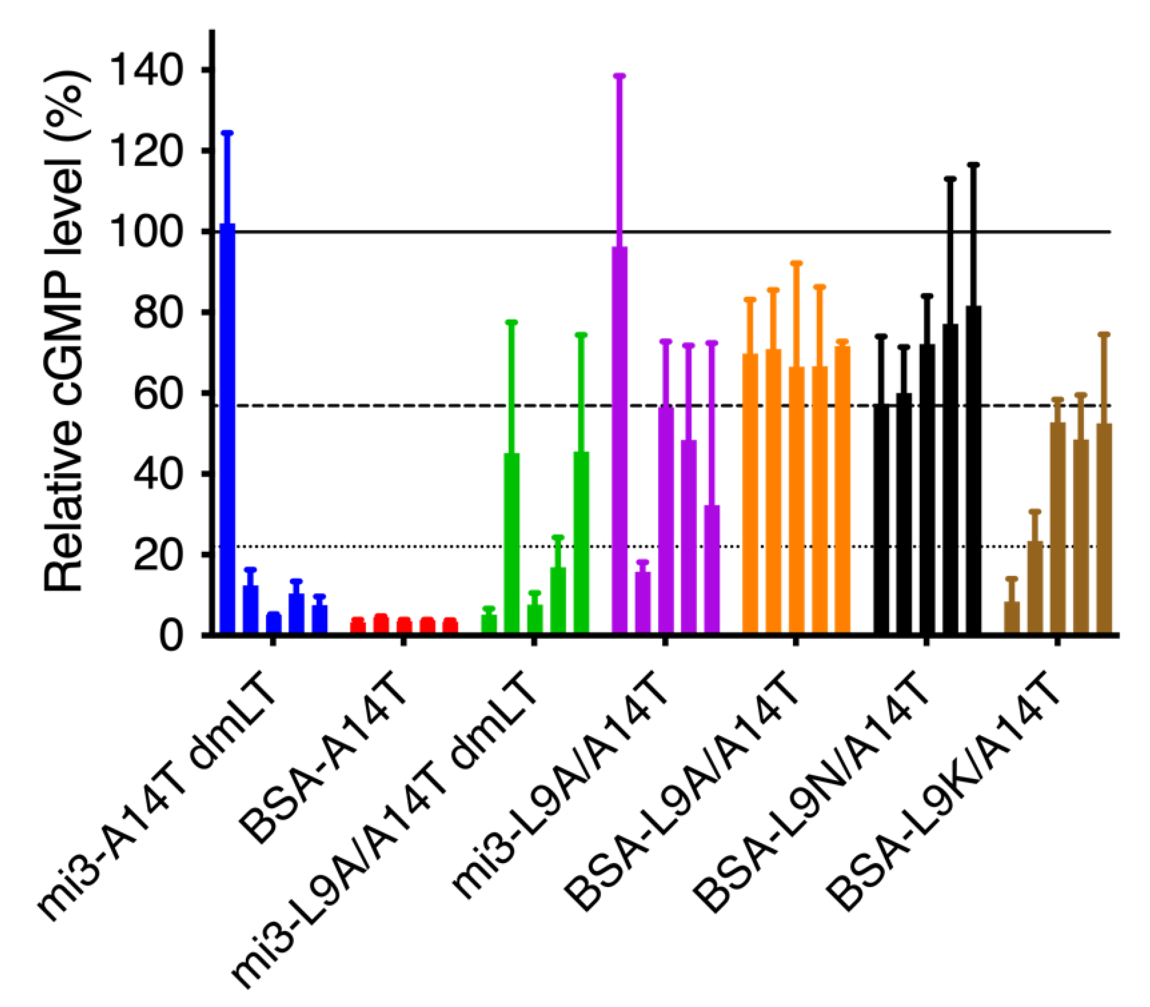 Vaccines 10 00241 g004