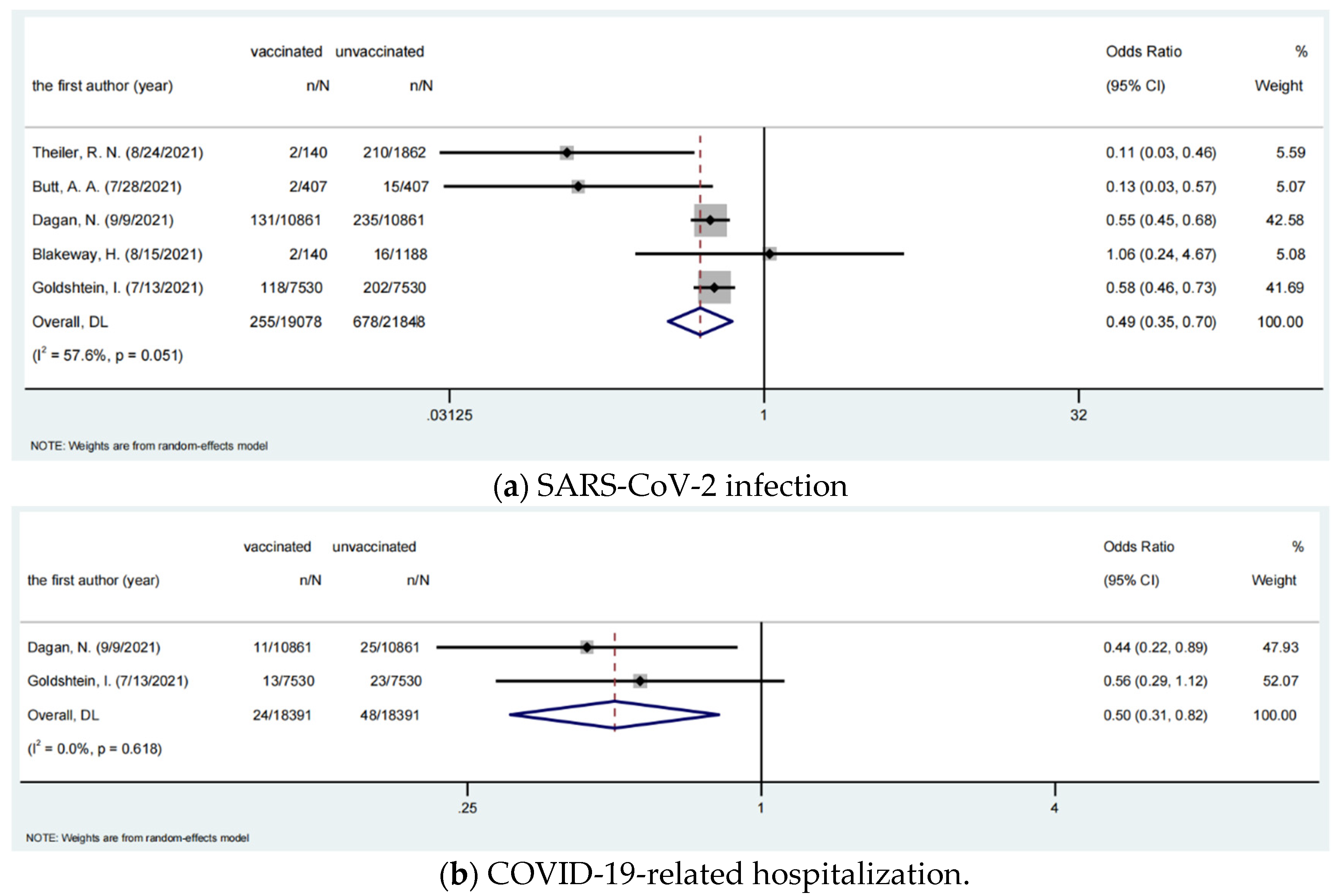 Vaccines 10 00246 g002 550