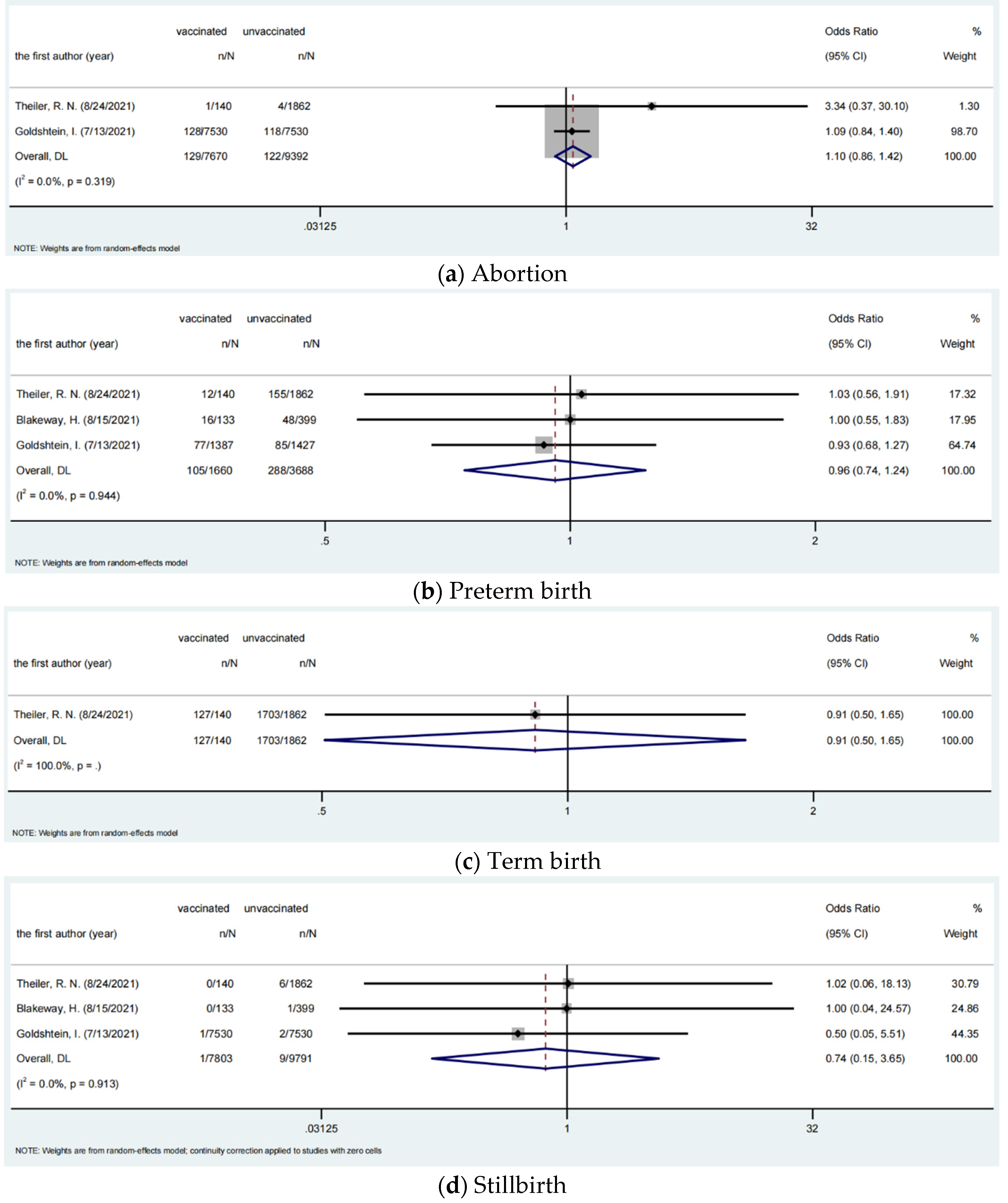 Vaccines 10 00246 g003 550