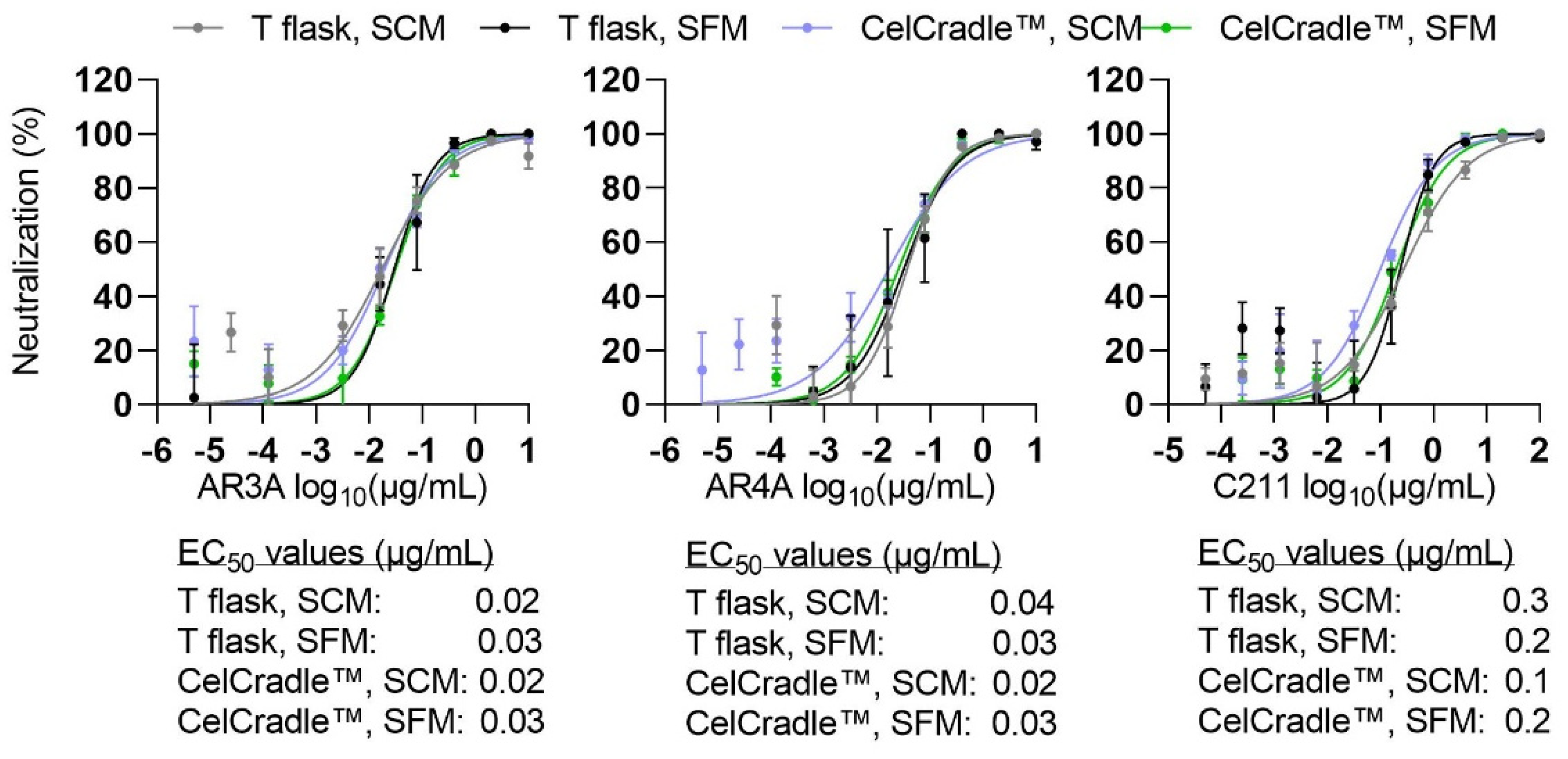 Vaccines 10 00249 g006