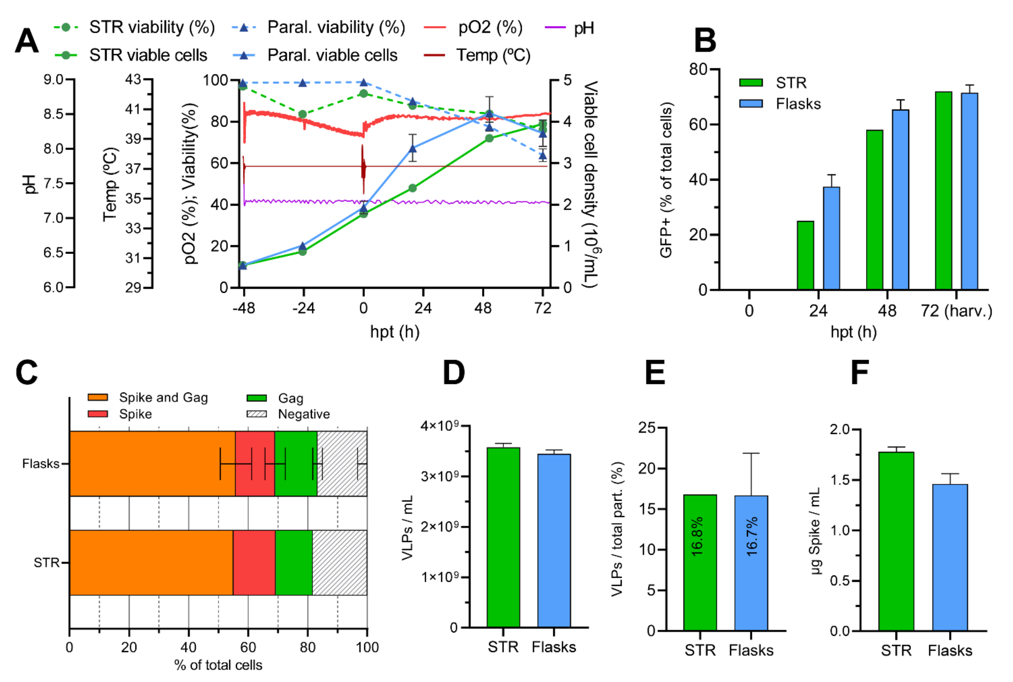 Vaccines 10 00250 g004 550