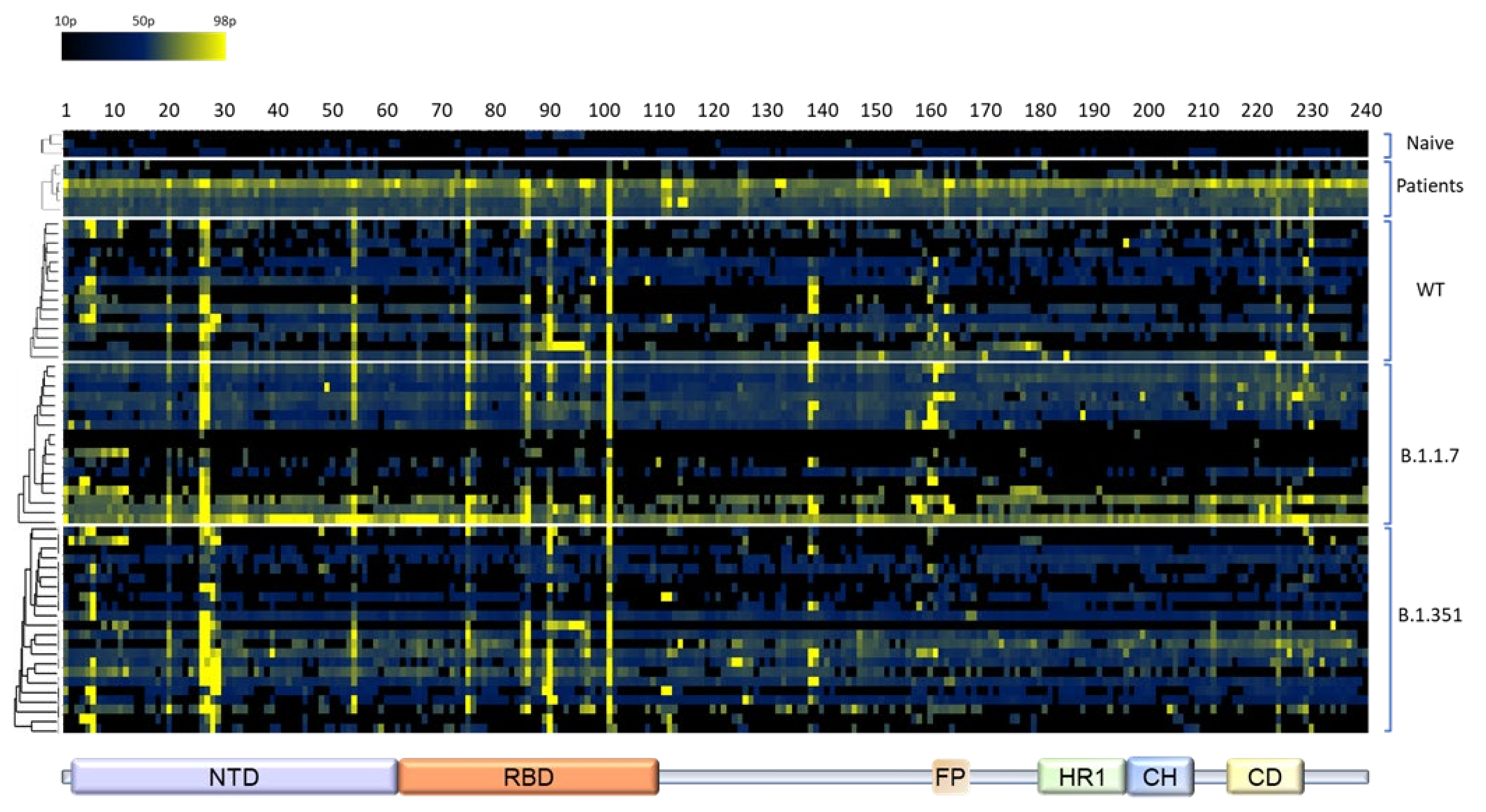 Vaccines 10 00251 g002