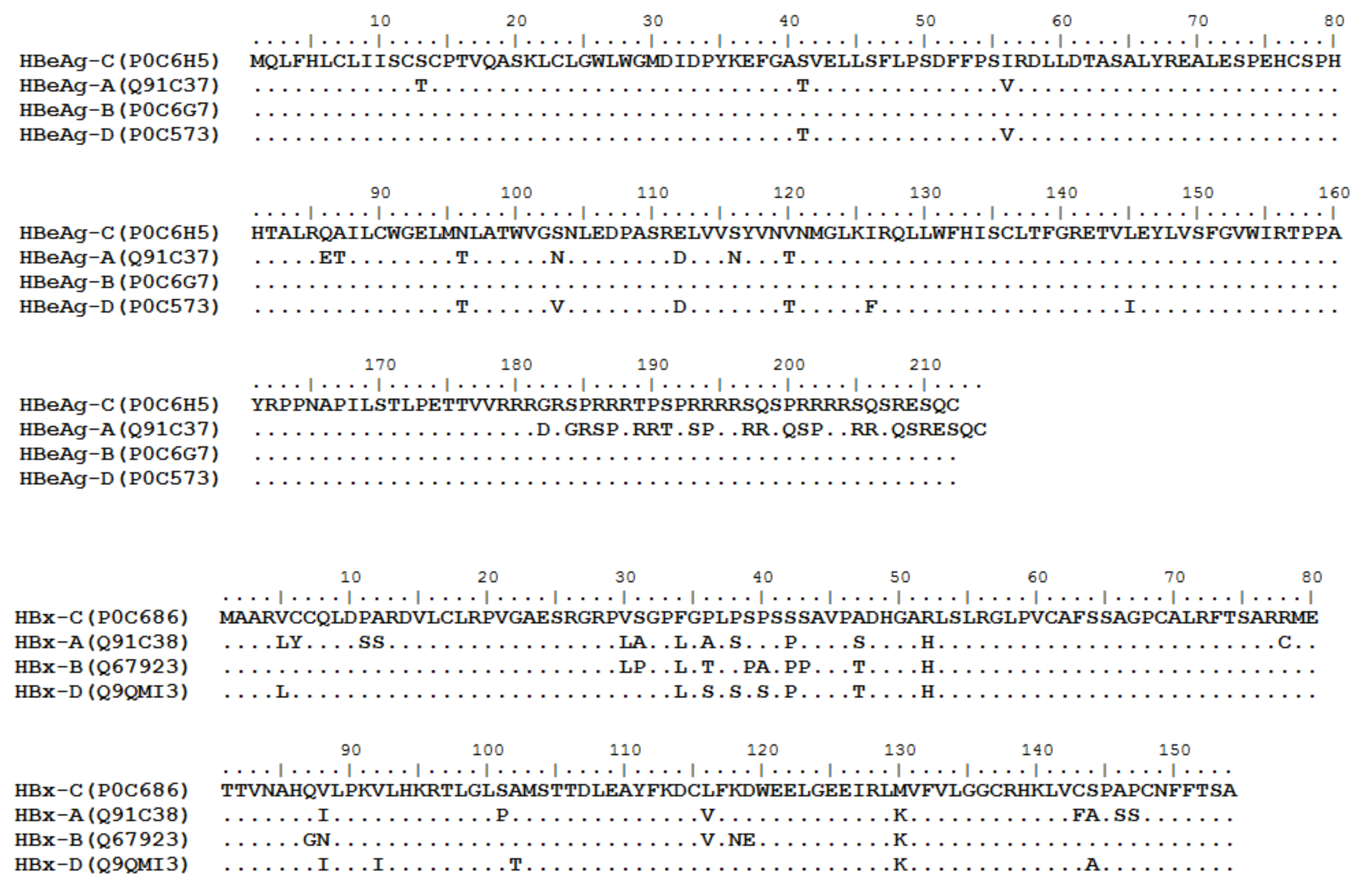 Vaccines 10 00257 g002b Vaccines 10 00257 g002b