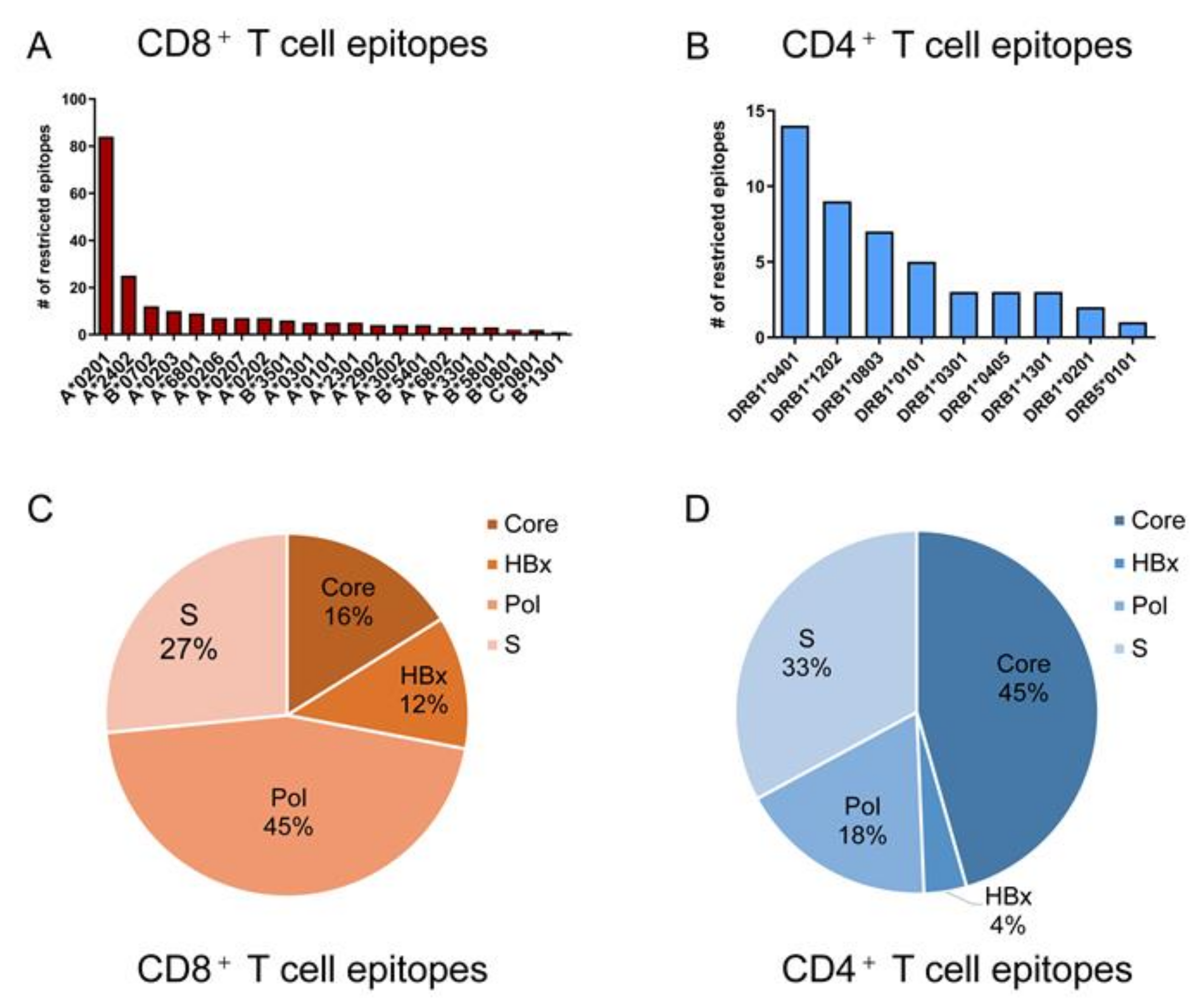 Vaccines 10 00257 g003 Vaccines 10 00257 g003