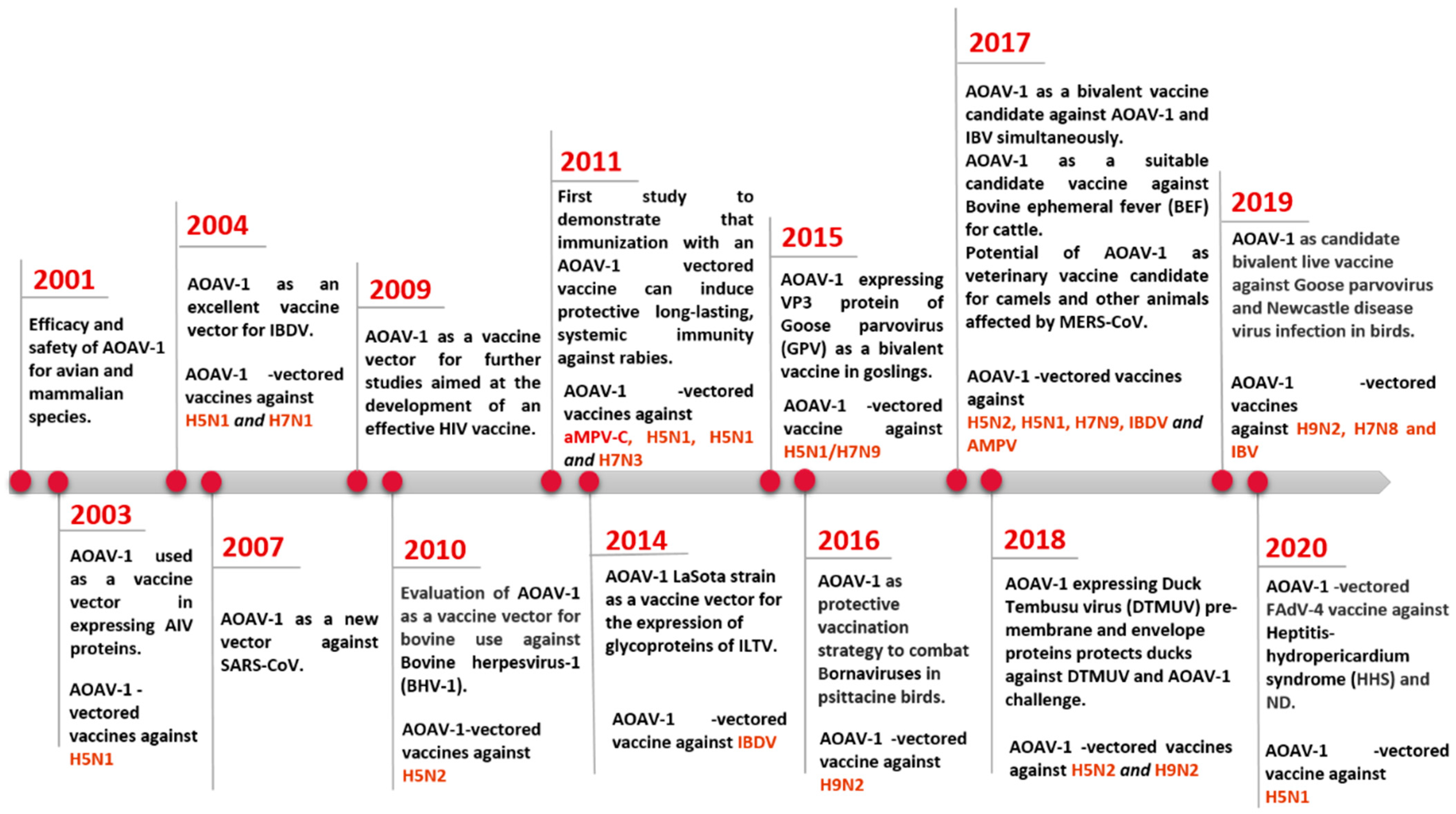 Vaccines 10 00259 g001 Vaccines 10 00259 g001
