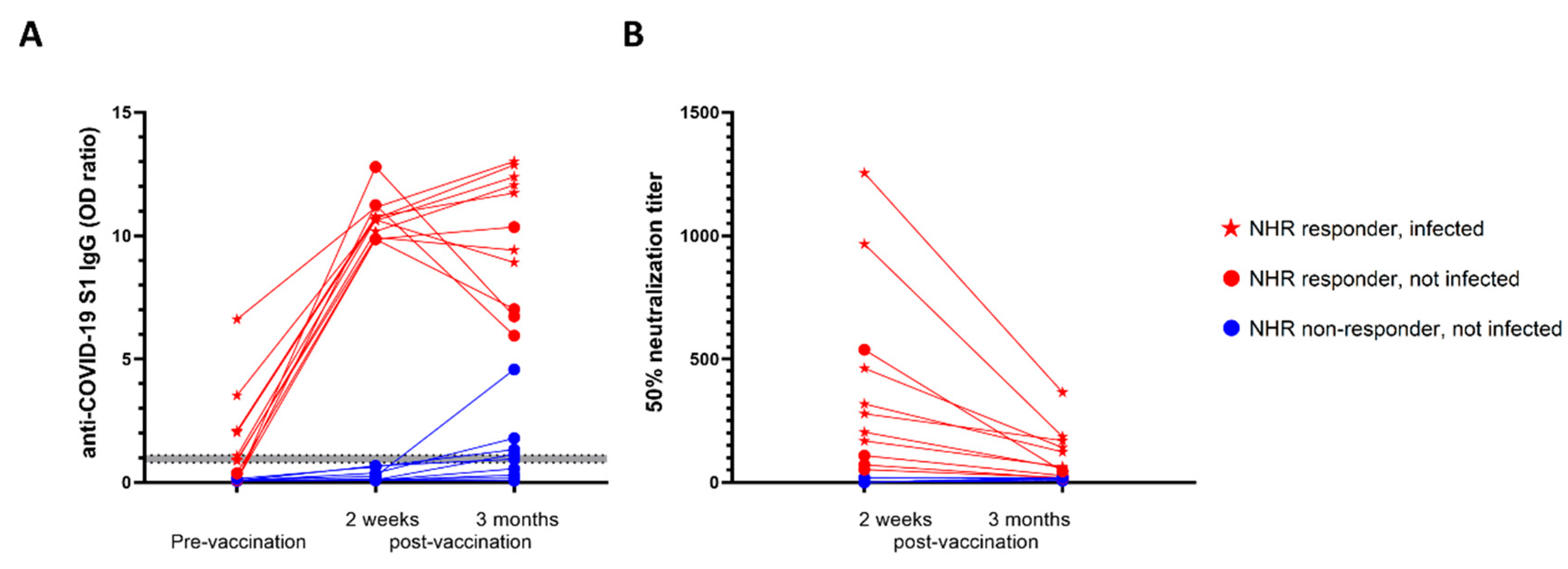 Vaccines 10 00260 g002