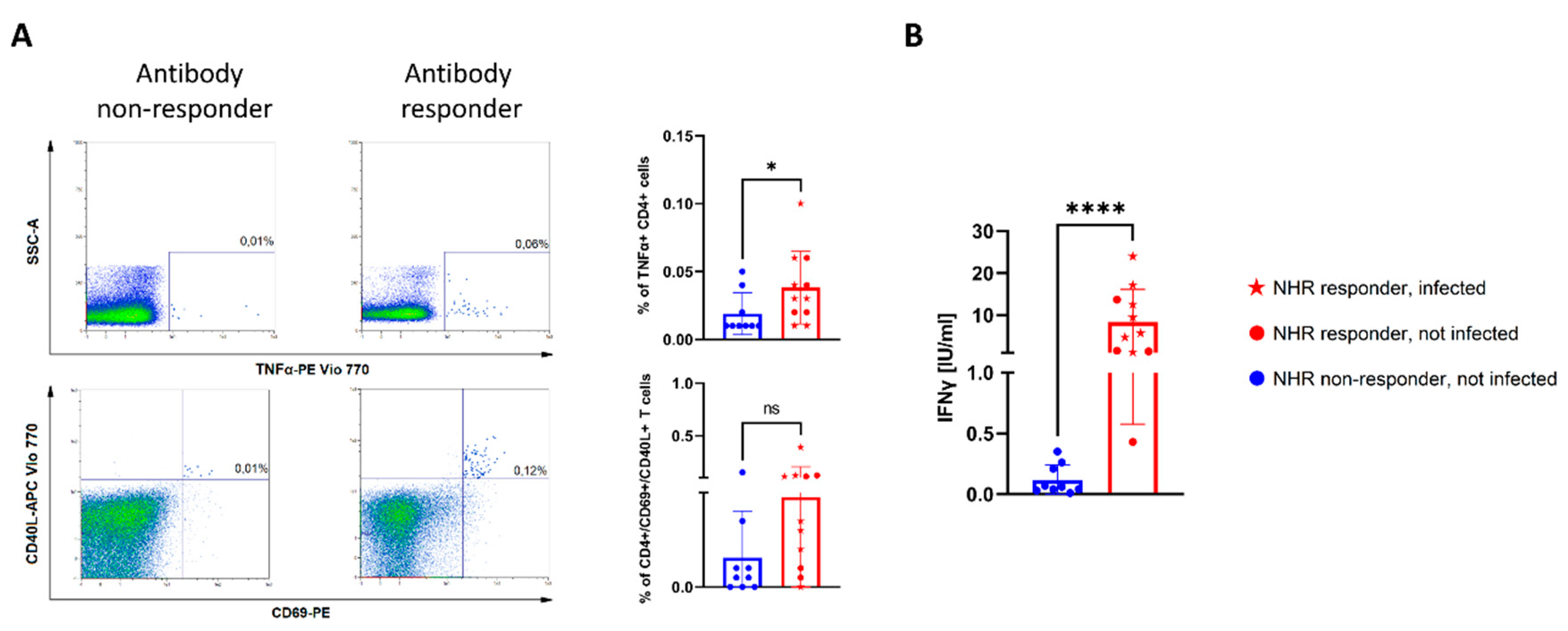 Vaccines 10 00260 g004