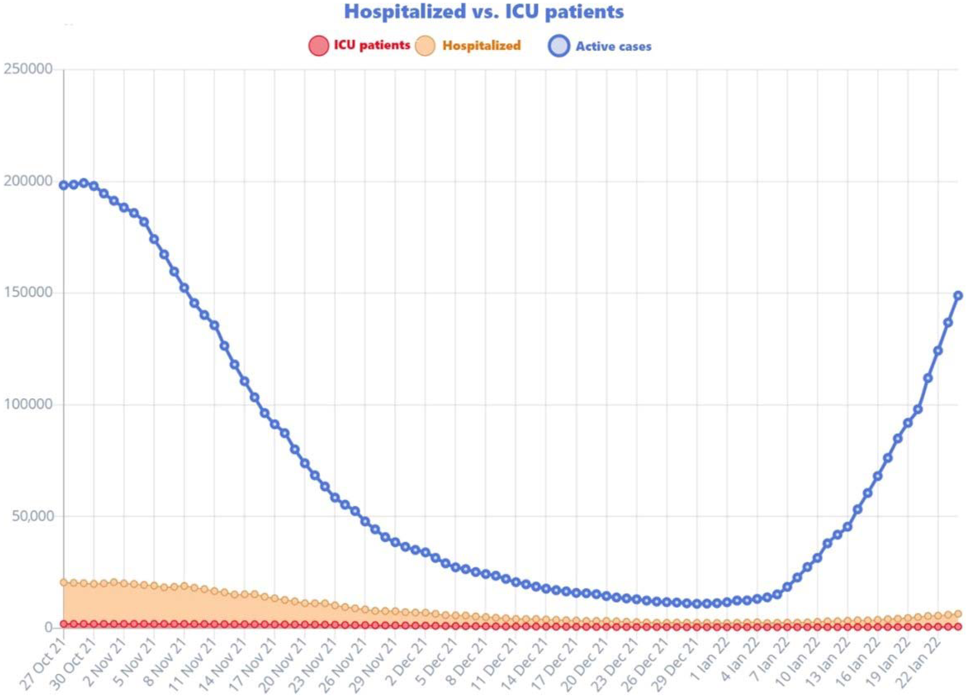 Vaccines 10 00261 g001 550