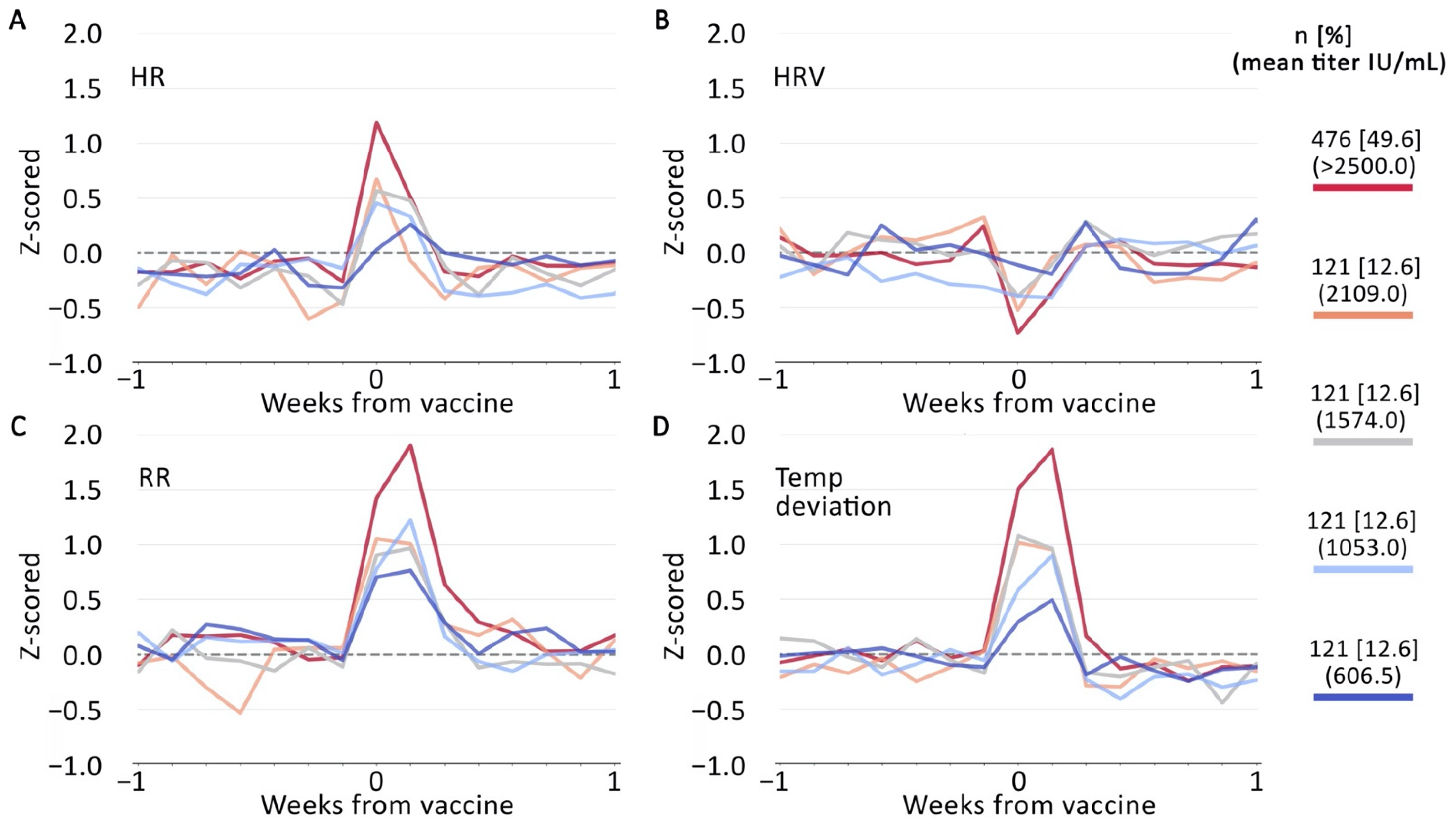 Vaccines 10 00264 g002