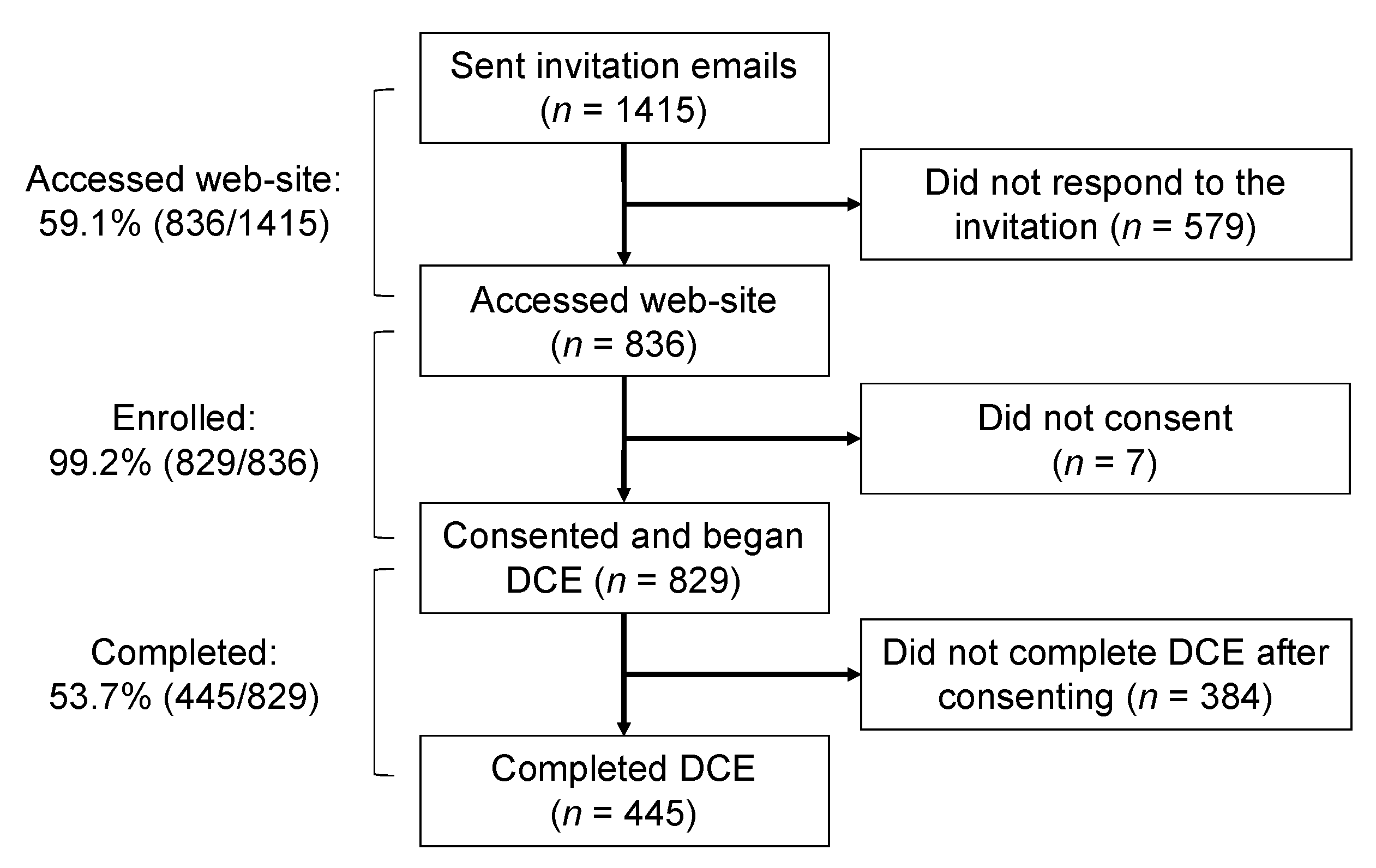 Vaccines 10 00265 g002