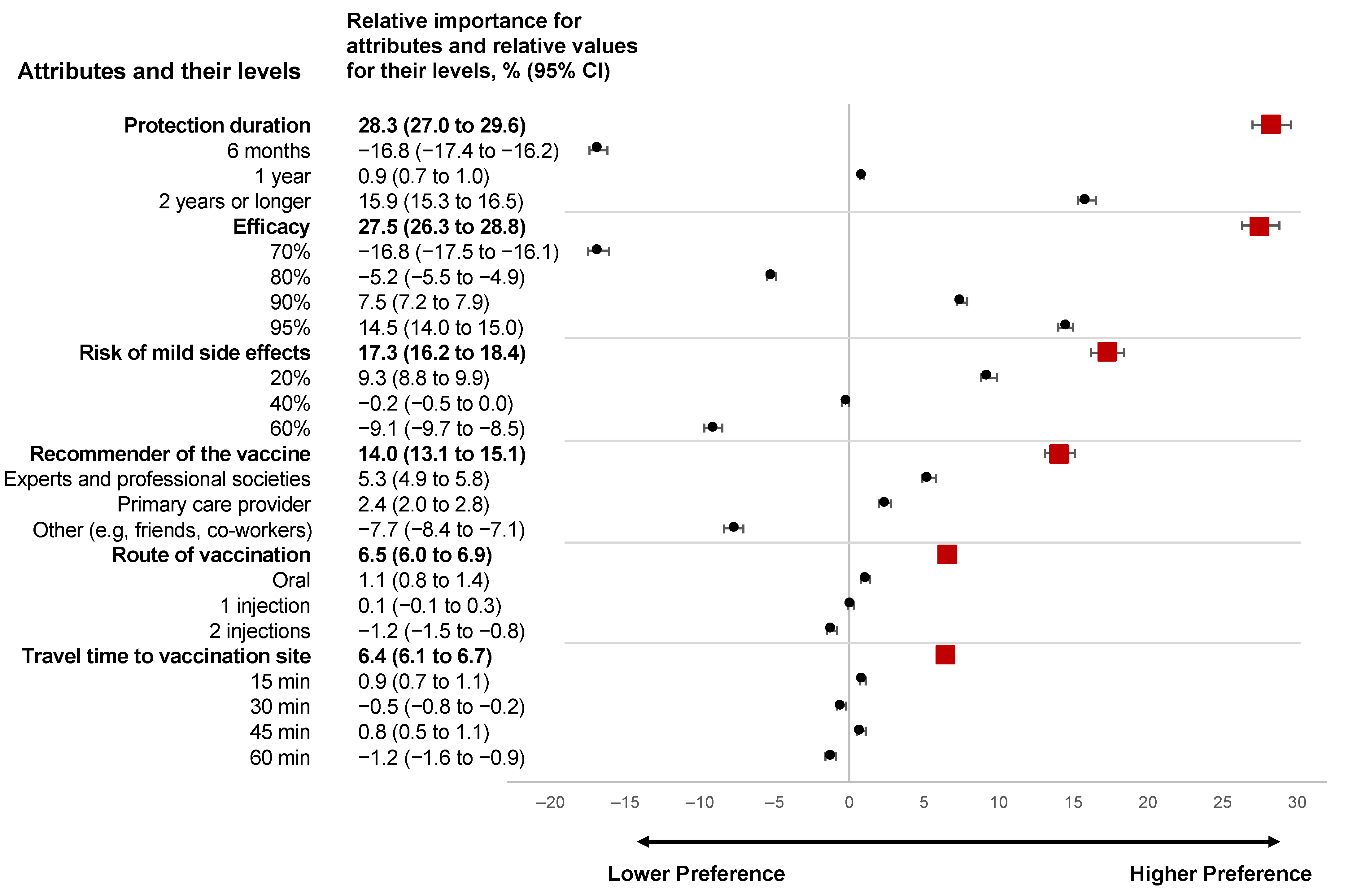 Vaccines 10 00265 g003