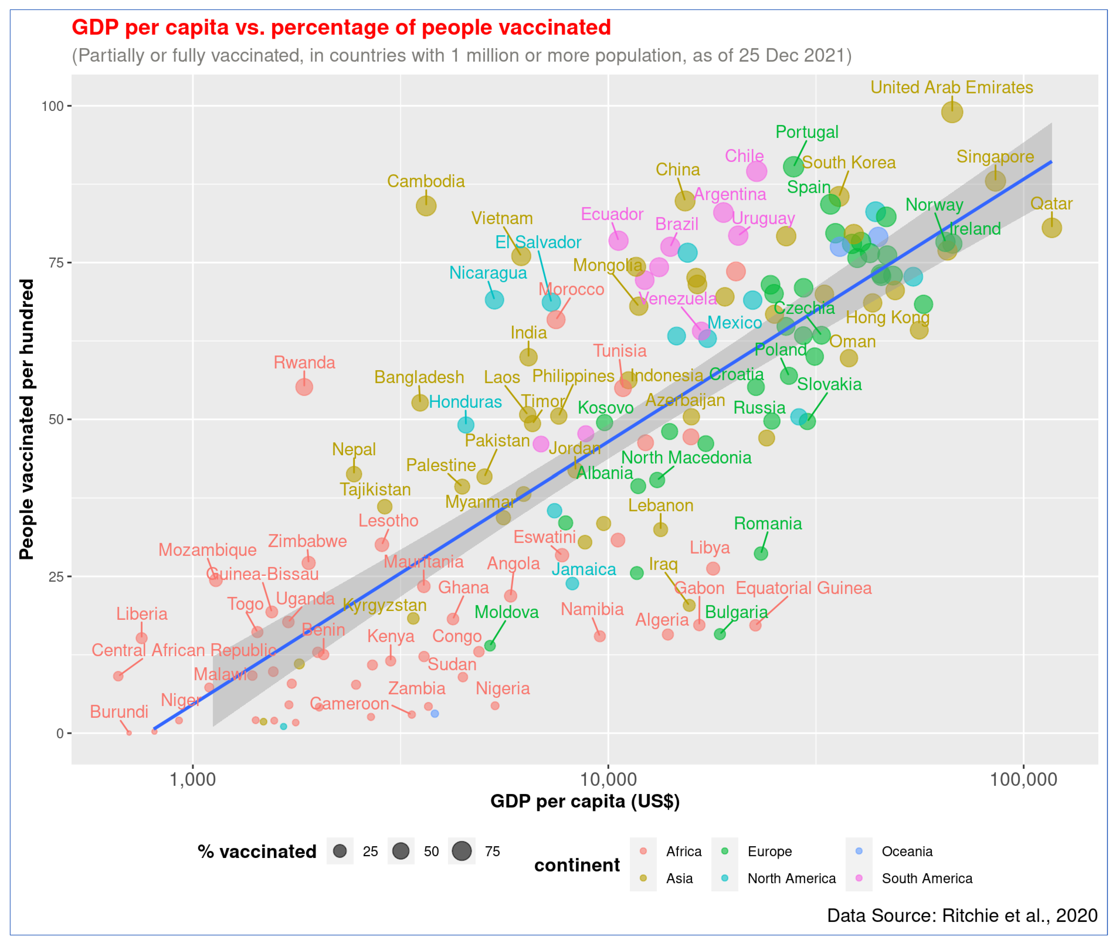Vaccination rates by country 🍓Covid vaccine map how are countries
