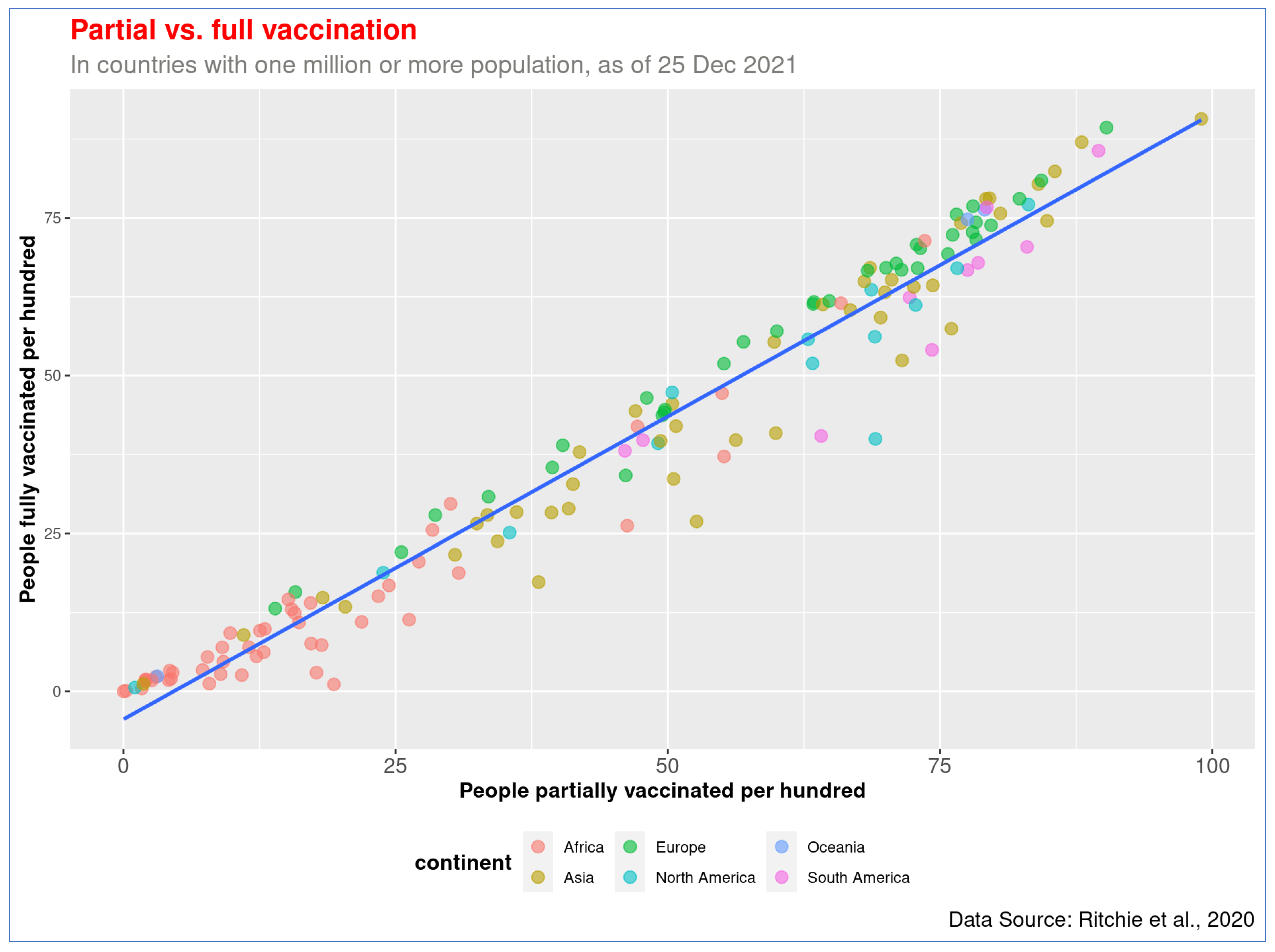 Vaccines 10 00266 g003 550