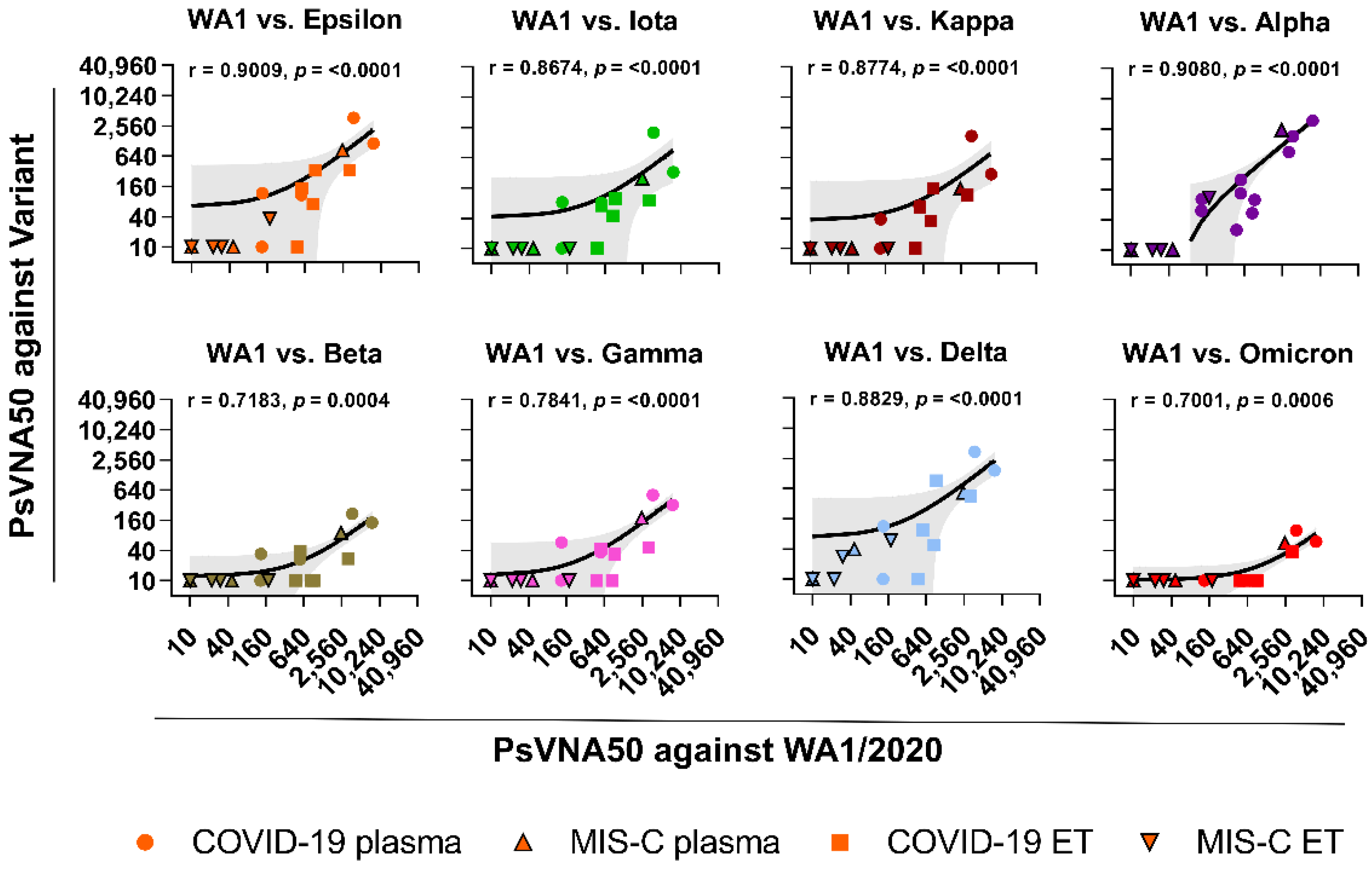 Vaccines 10 00270 g002