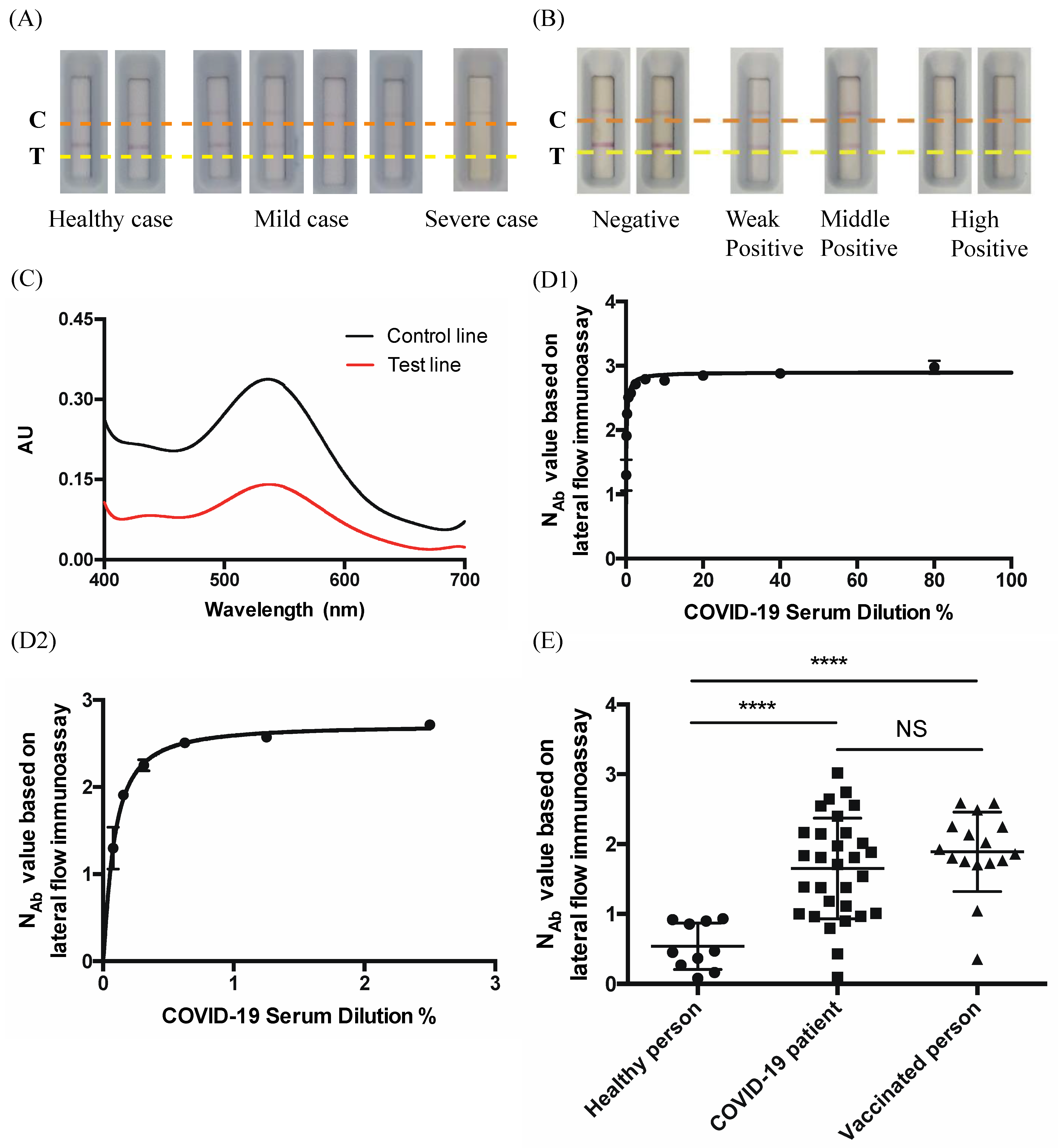 Vaccines 10 00271 g002 550